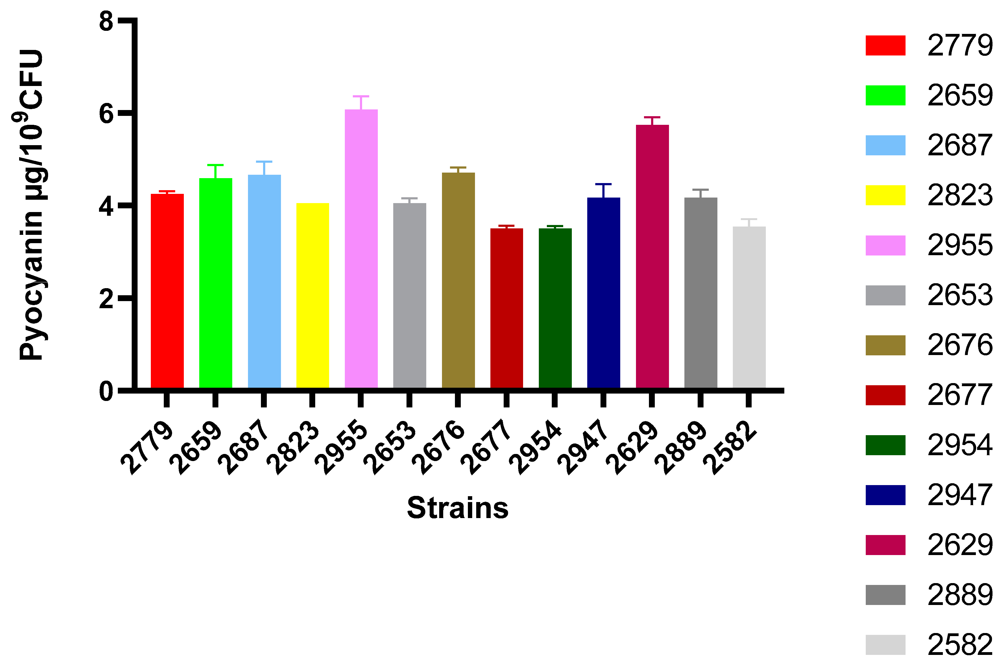 Microbiolres 16 00062 g002