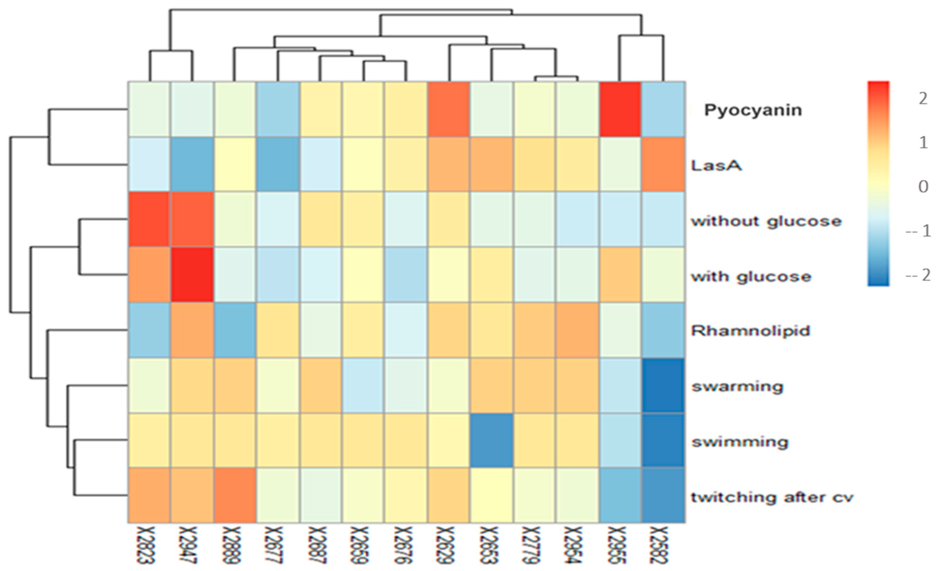 Microbiolres 16 00062 g006