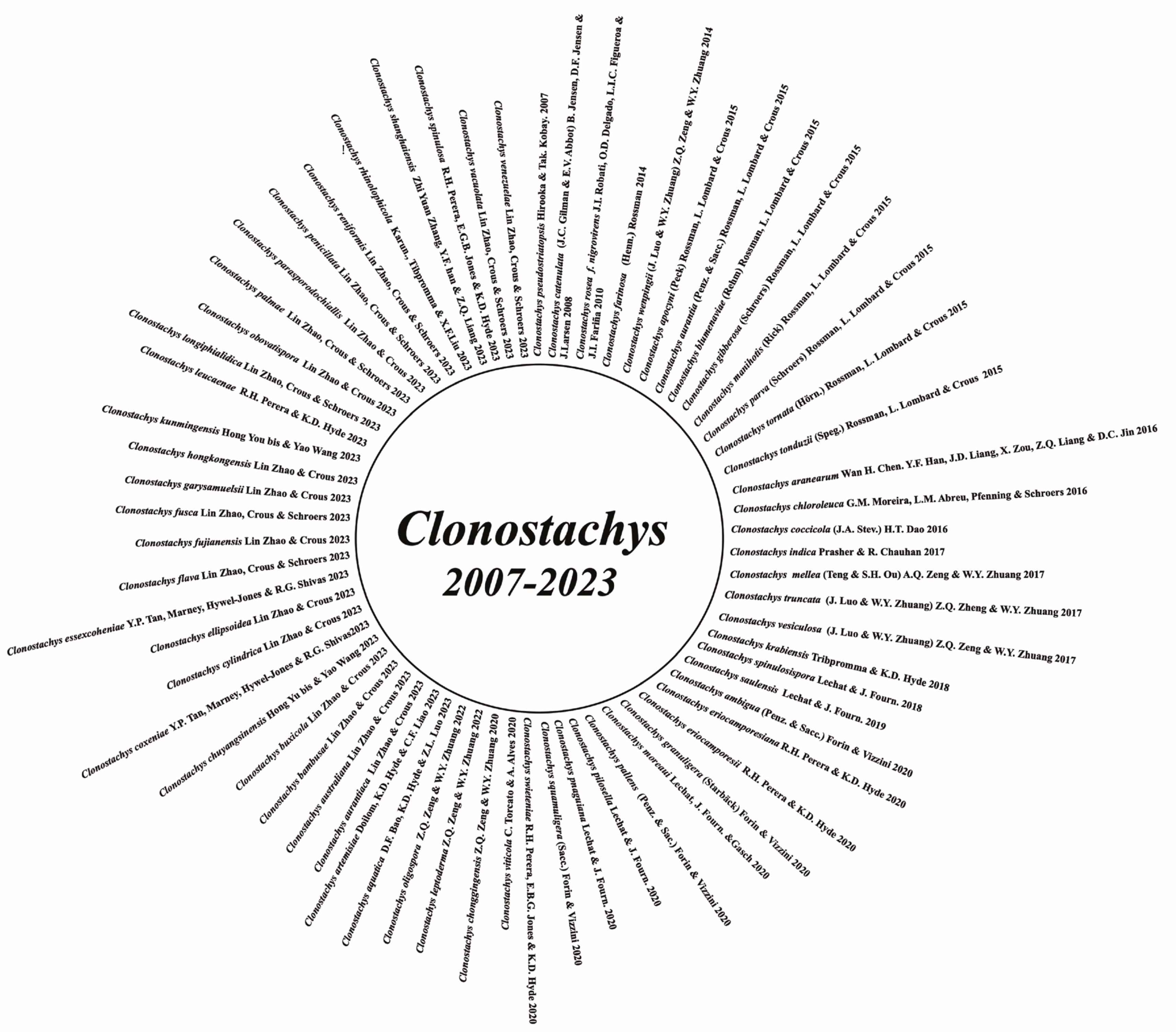 Microbiolres 16 00086 g003 Microbiolres 16 00086 g003
