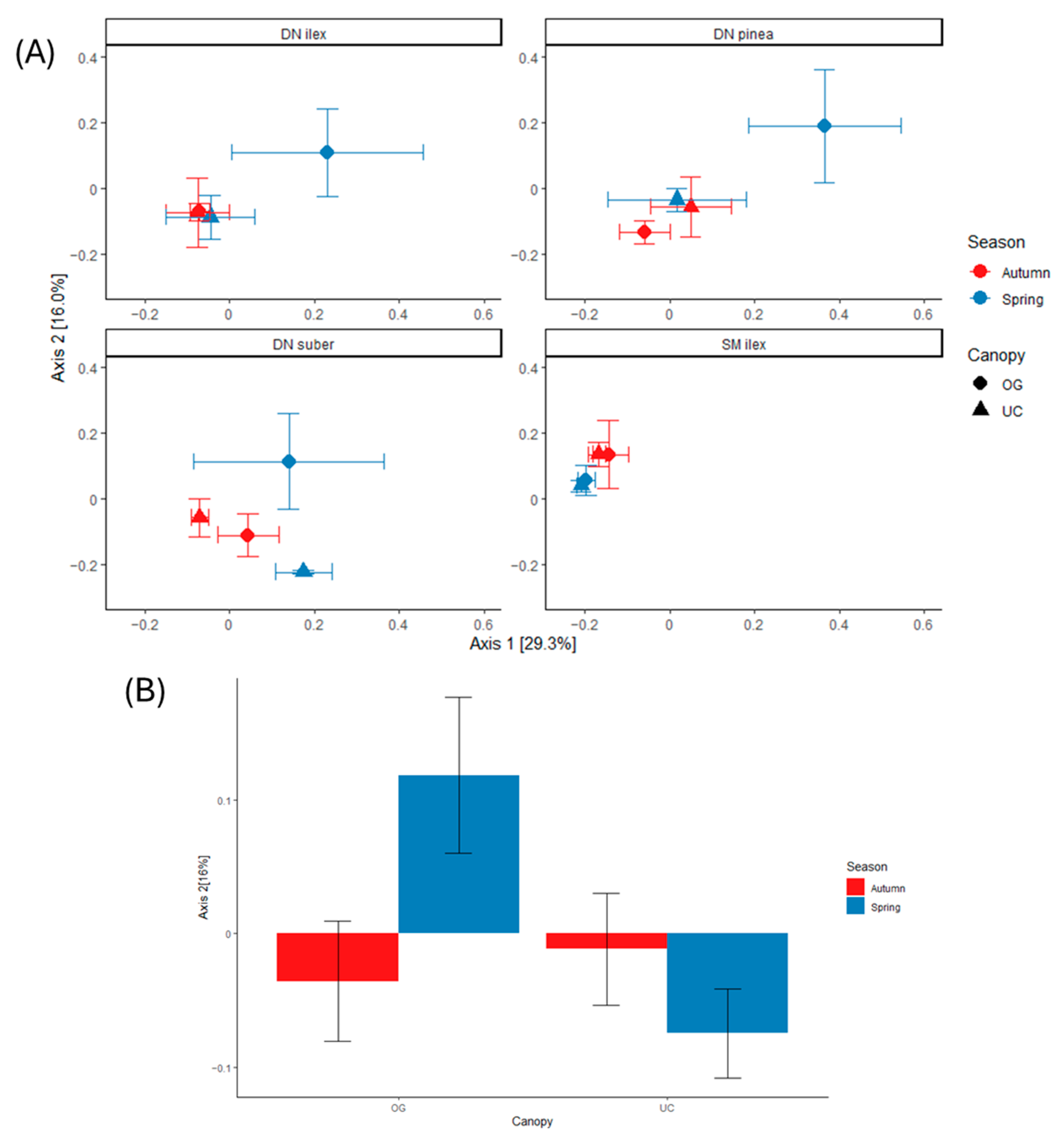 Microbiolres 16 00153 g001