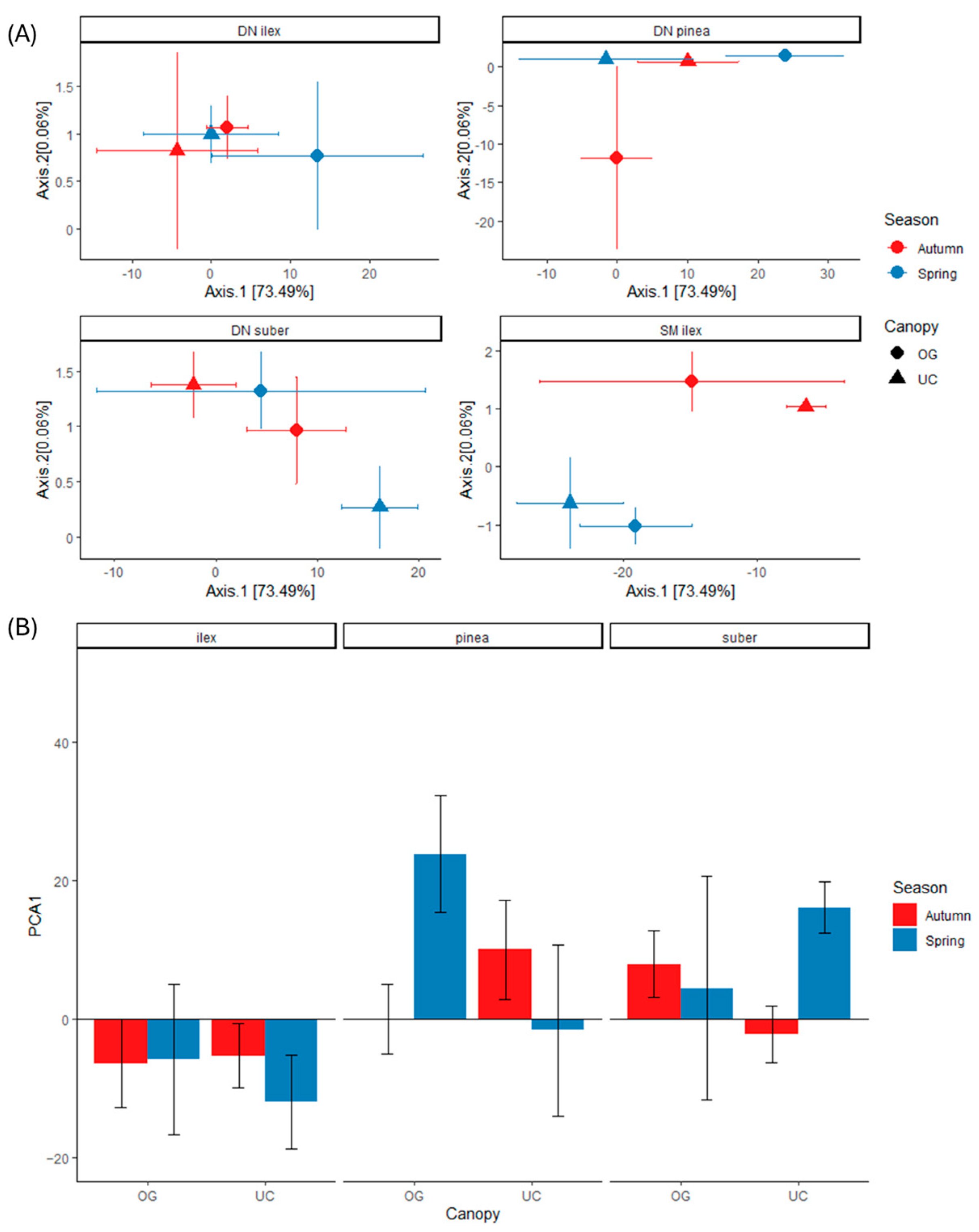 Microbiolres 16 00153 g002