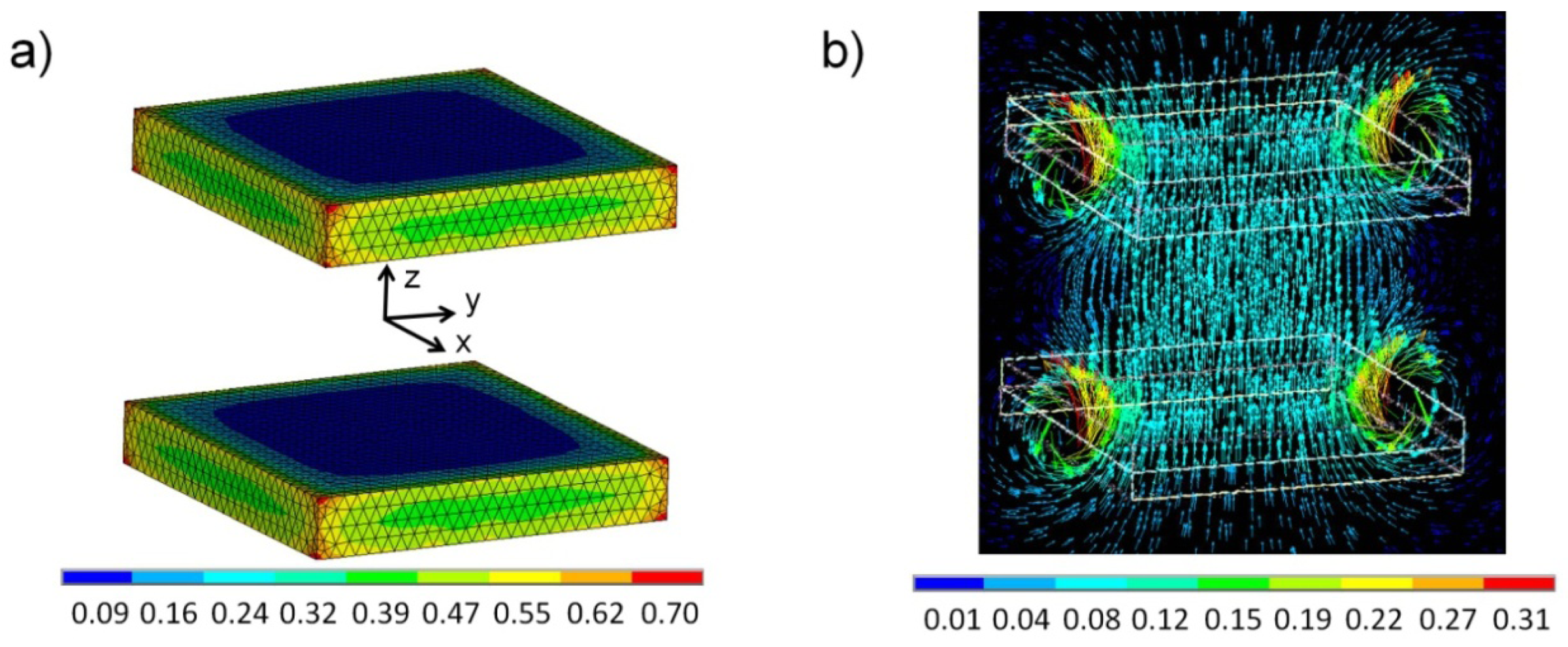 Micromachines 02 00069f2 1024