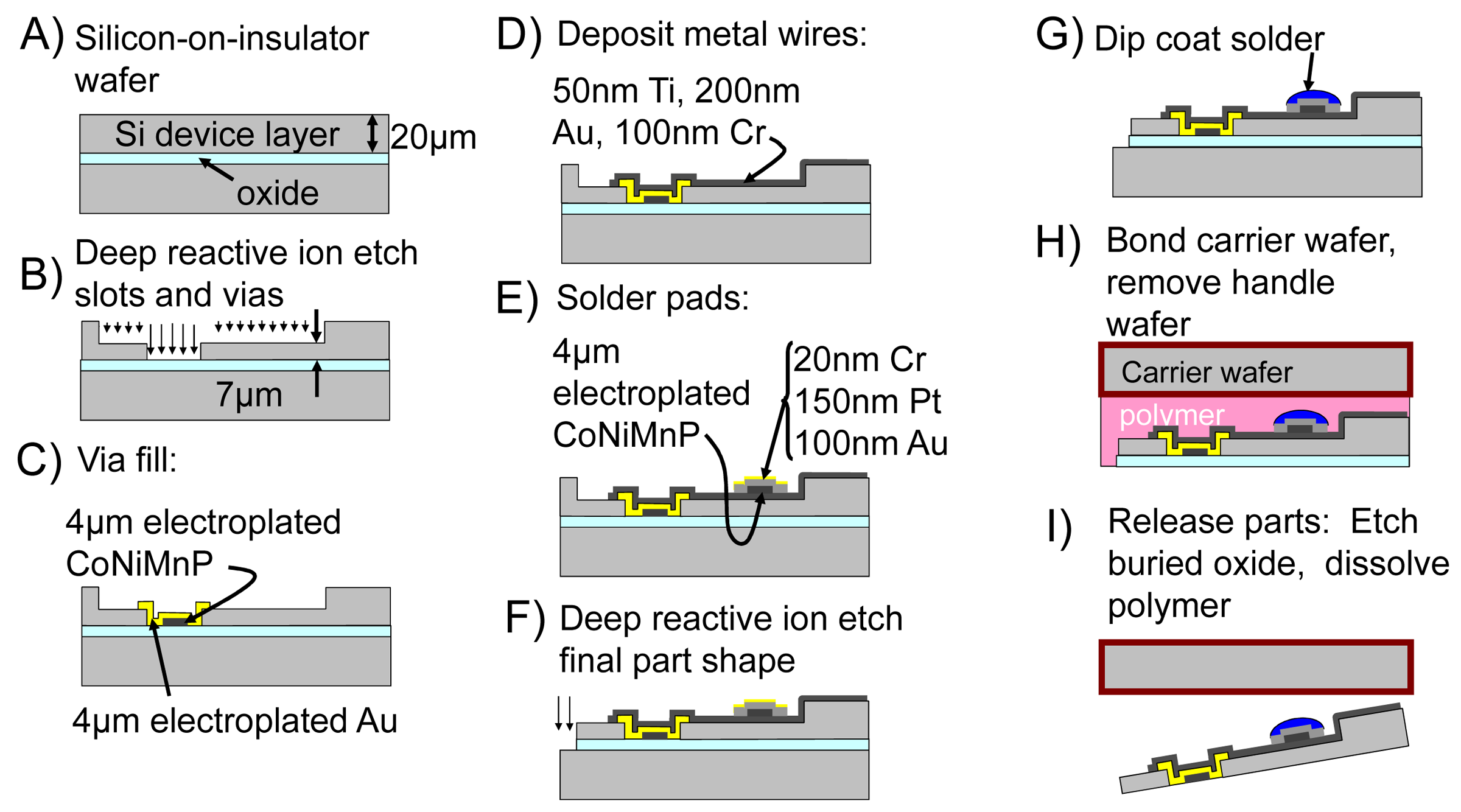 Micromachines 02 00069f4 1024