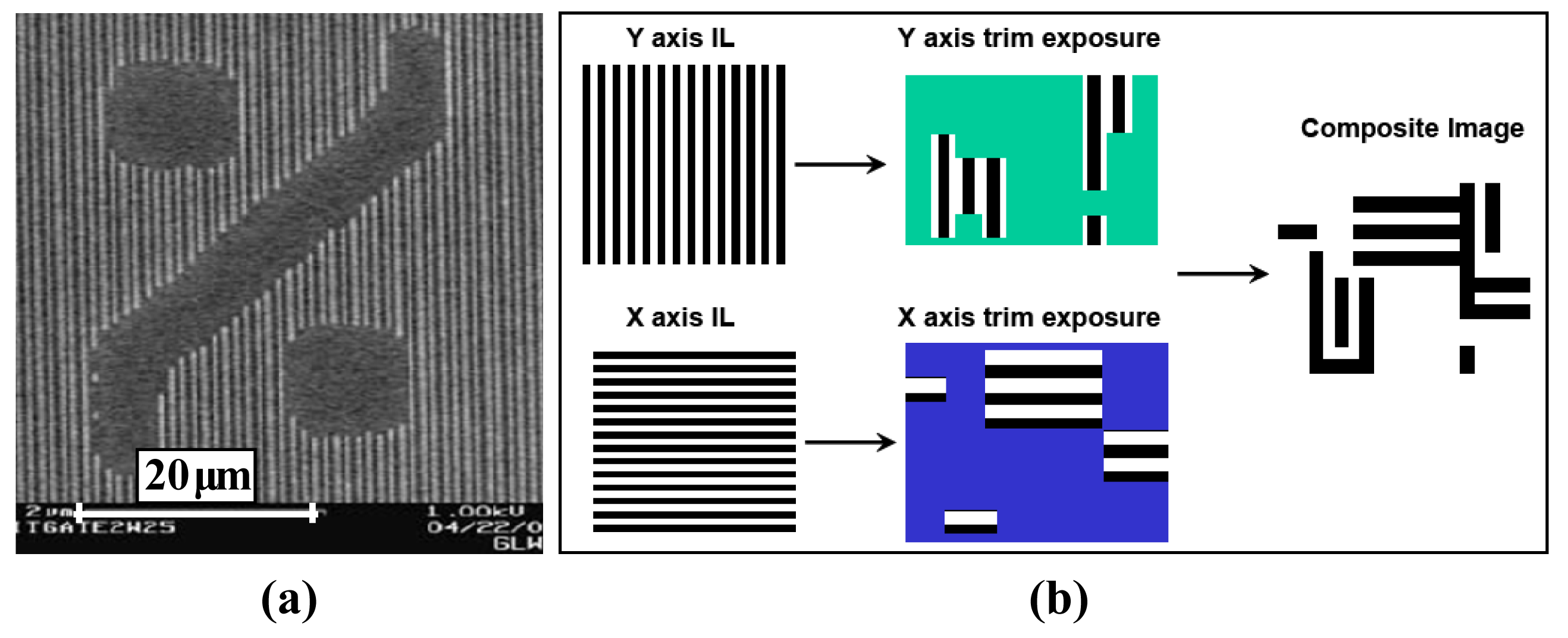 Micromachines 02 00221f6 1024