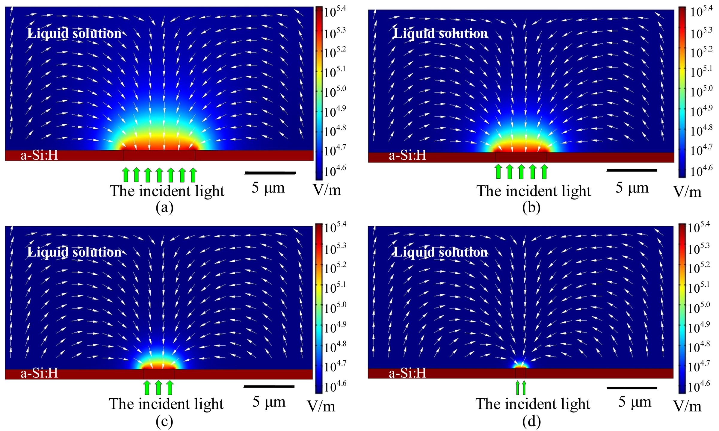 Micromachines 02 00431f8 1024
