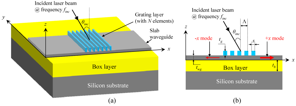 Micromachines 03 00036 g001