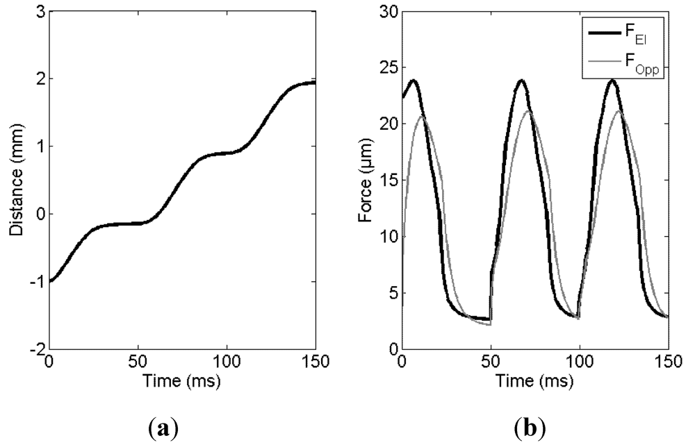 Micromachines 03 00150 g008