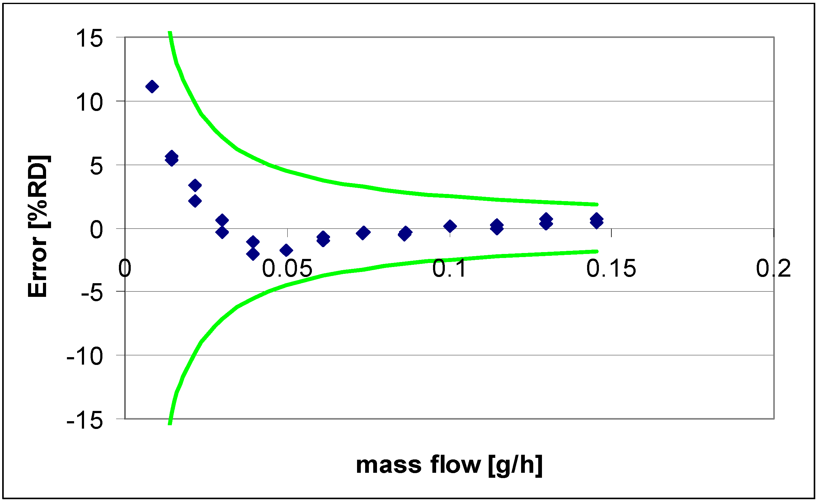 Micromachines | Free Full-Text | Compact Mass Flow Meter Based on a Micro Coriolis  Flow Sensor