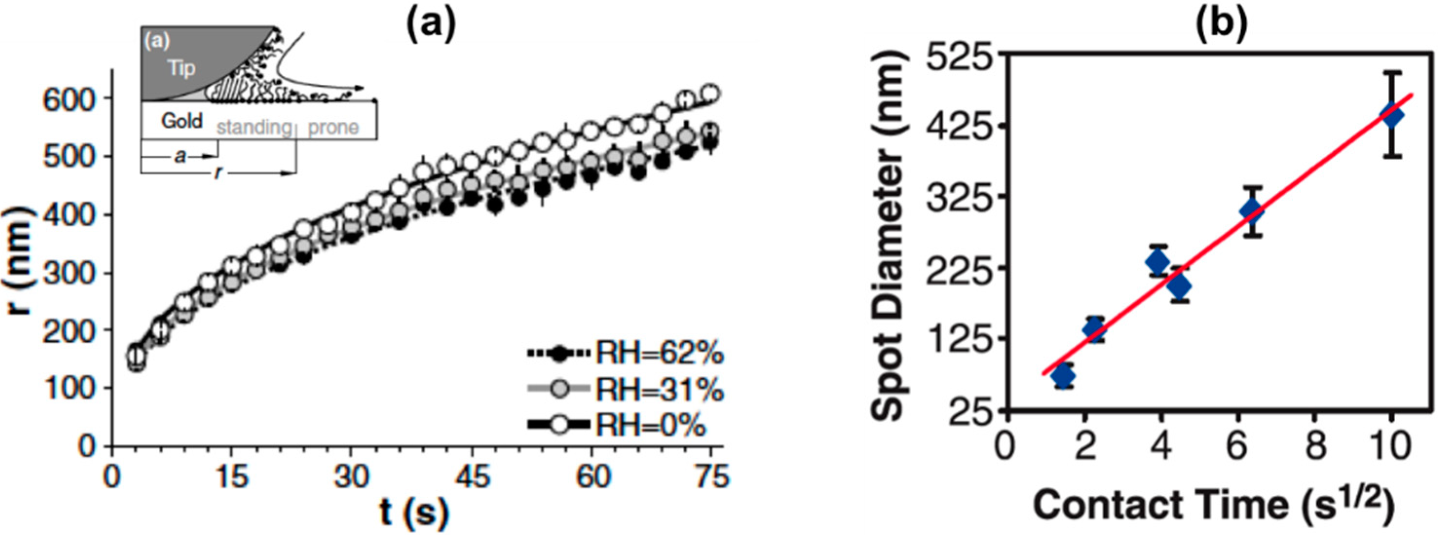 Micromachines 05 00954 g020