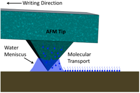 Micromachines 05 00954 i002