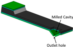 Micromachines 05 00954 i004