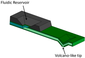 Micromachines 05 00954 i006