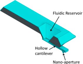Micromachines 05 00954 i008