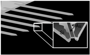 Micromachines 05 00954 i013