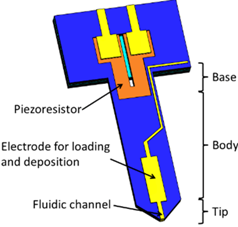 Micromachines 05 00954 i014