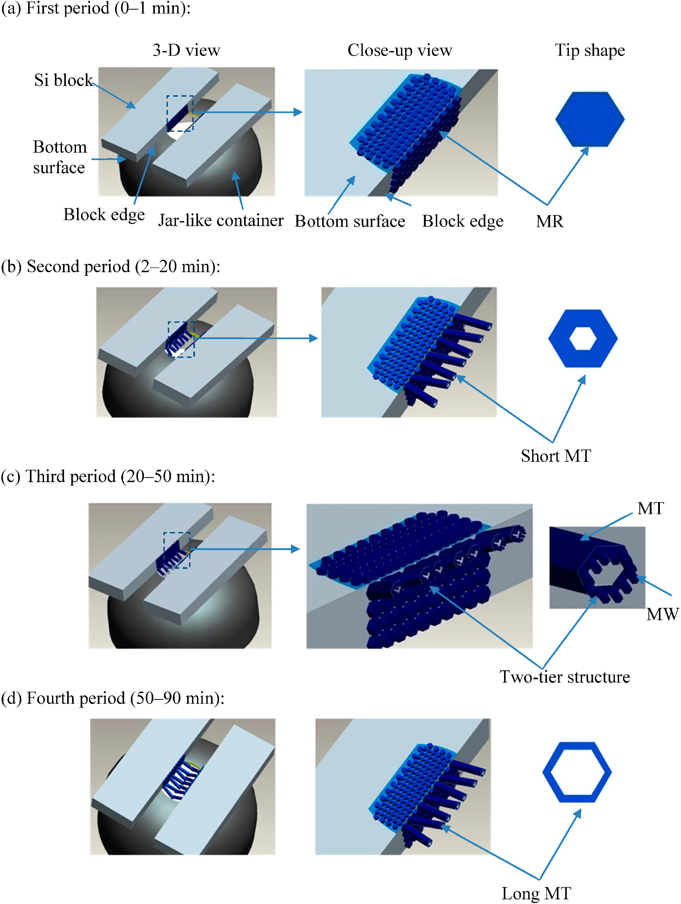 Micromachines 05 01069 g003