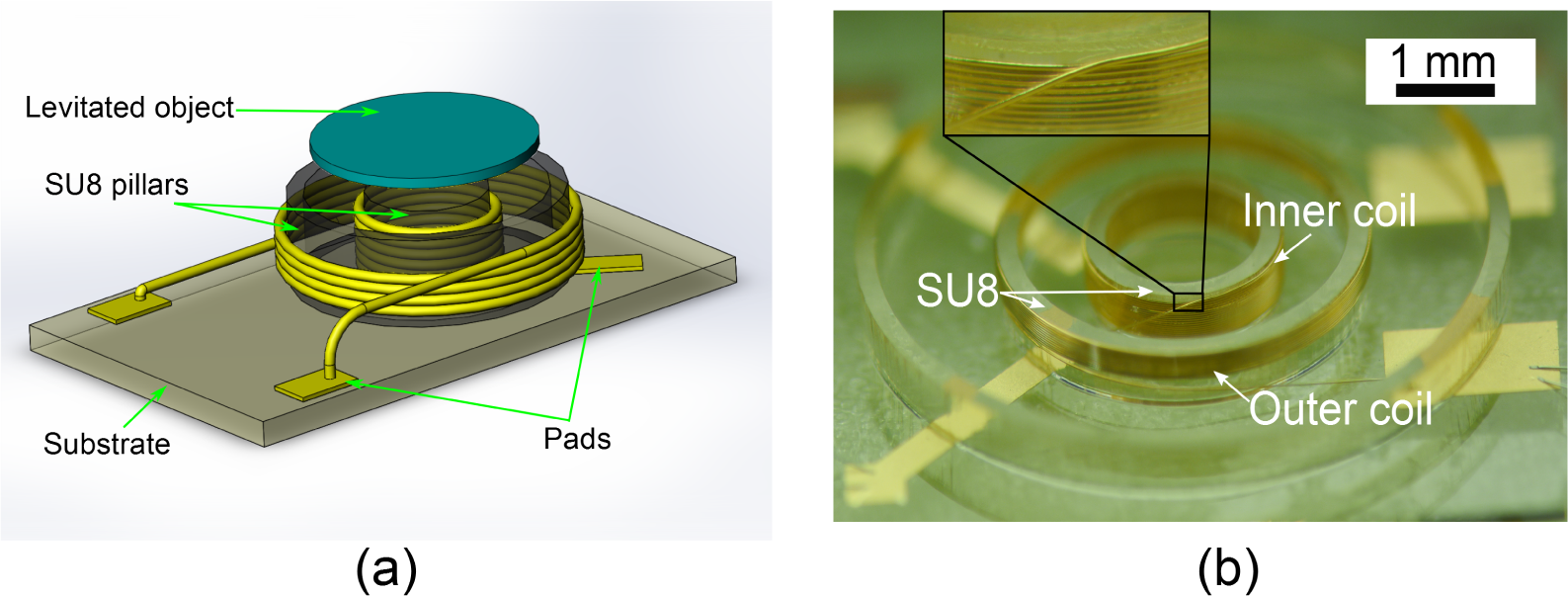 Micromachines 05 01469f1