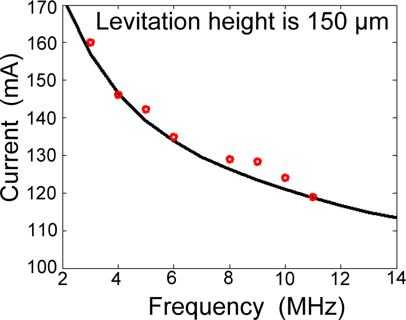 Micromachines 05 01469f8