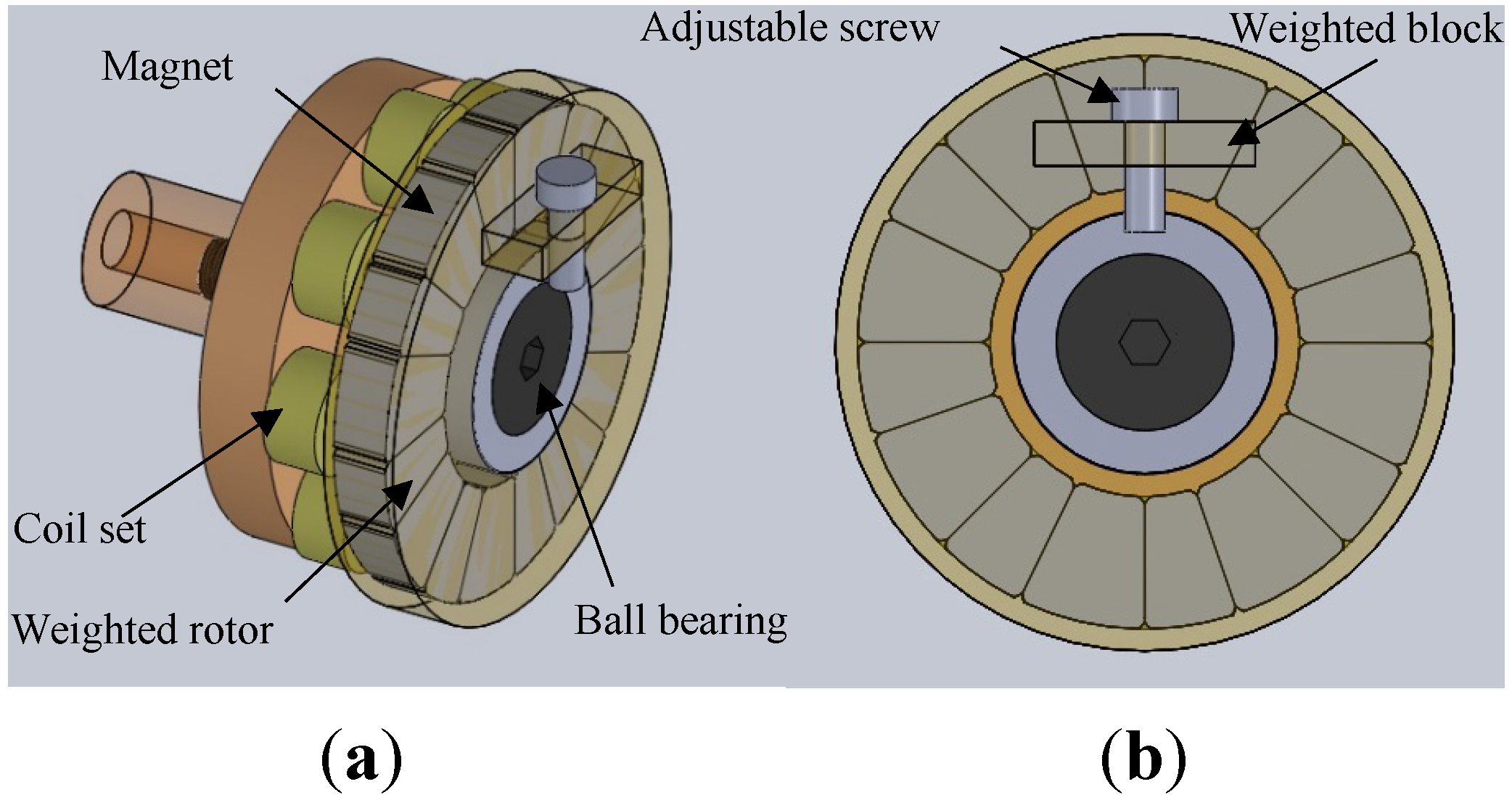 Micromachines | Free Full-Text | Design of a Weighted-Rotor Energy  Harvester Based on Dynamic Analysis and Optimization of Circular Halbach  Array Magnetic Disk | HTML