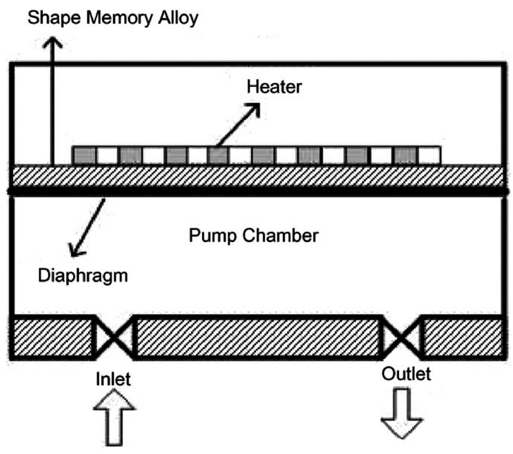 https://www.mdpi.com/micromachines/micromachines-06-00879/article_deploy/html/images/micromachines-06-00879-g004-1024.png