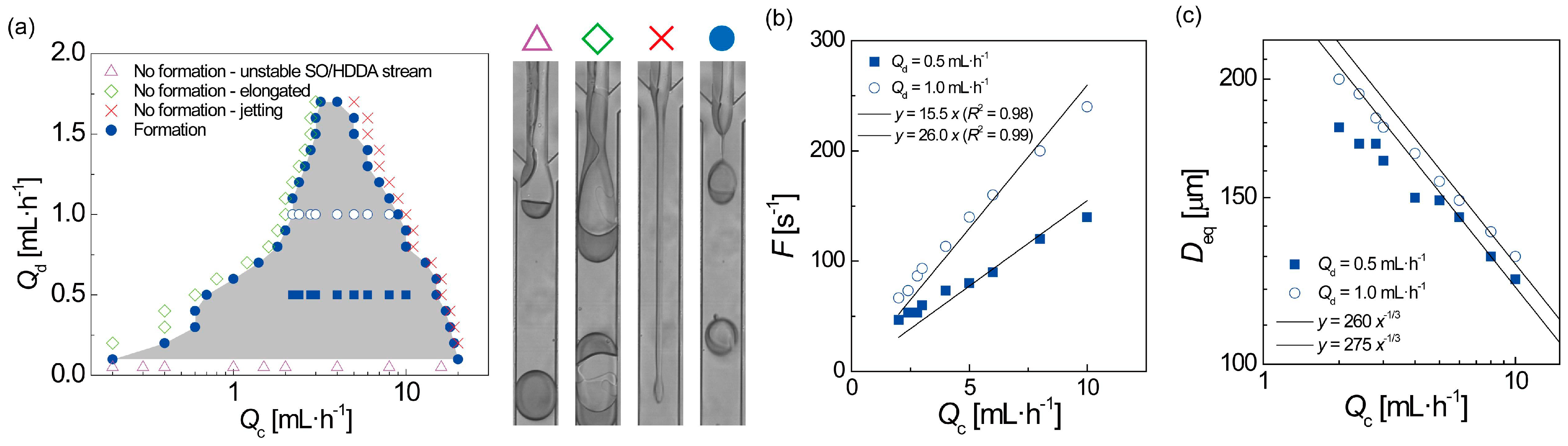 Micromachines Free Full Text Biconvex Polymer Microlenses With Tunable Imaging Properties Designed By Janus Droplet Microfluidics Html