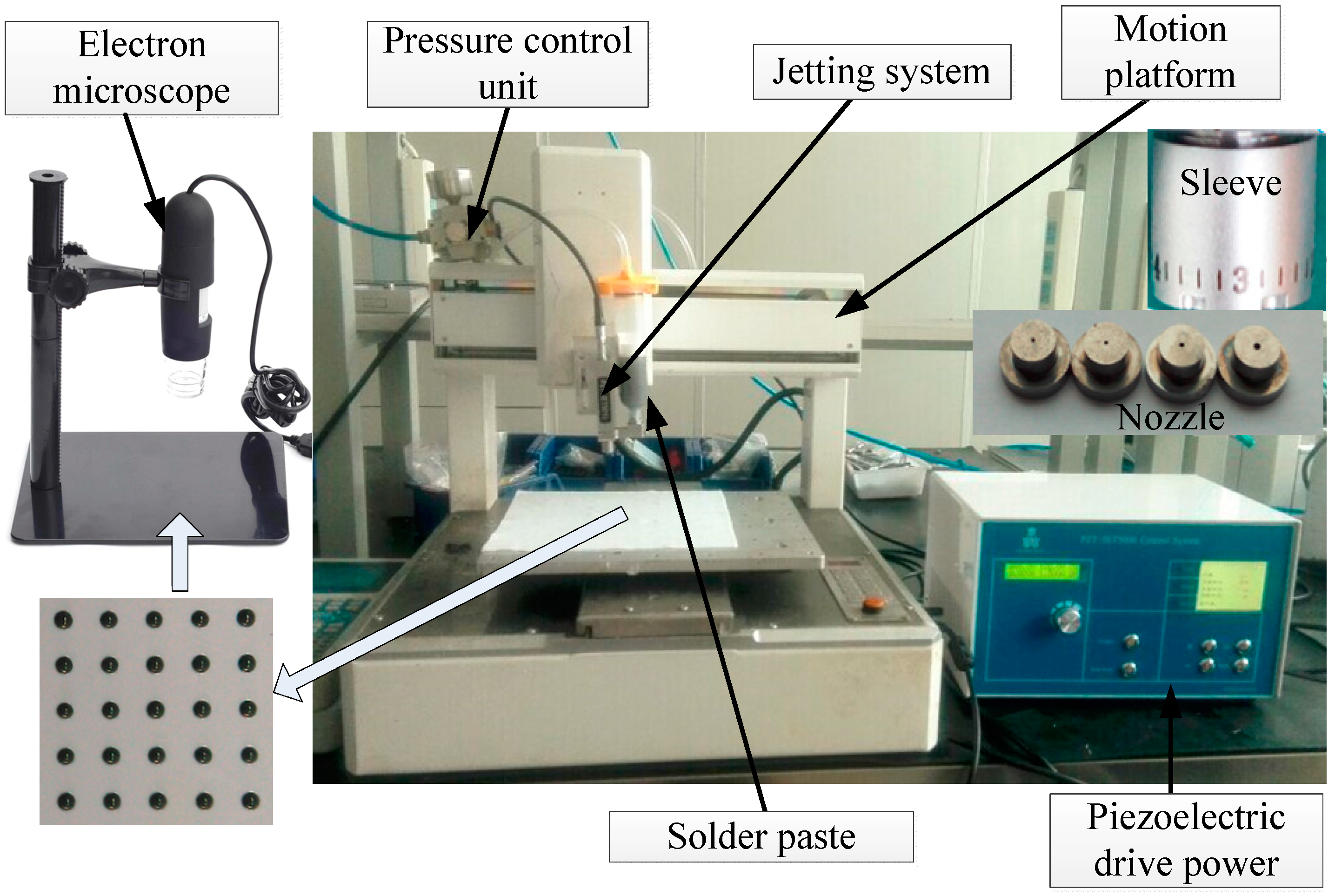Micromachines | Free Full-Text | Design and Experiment of a Solder Paste  Jetting System Driven by a Piezoelectric Stack