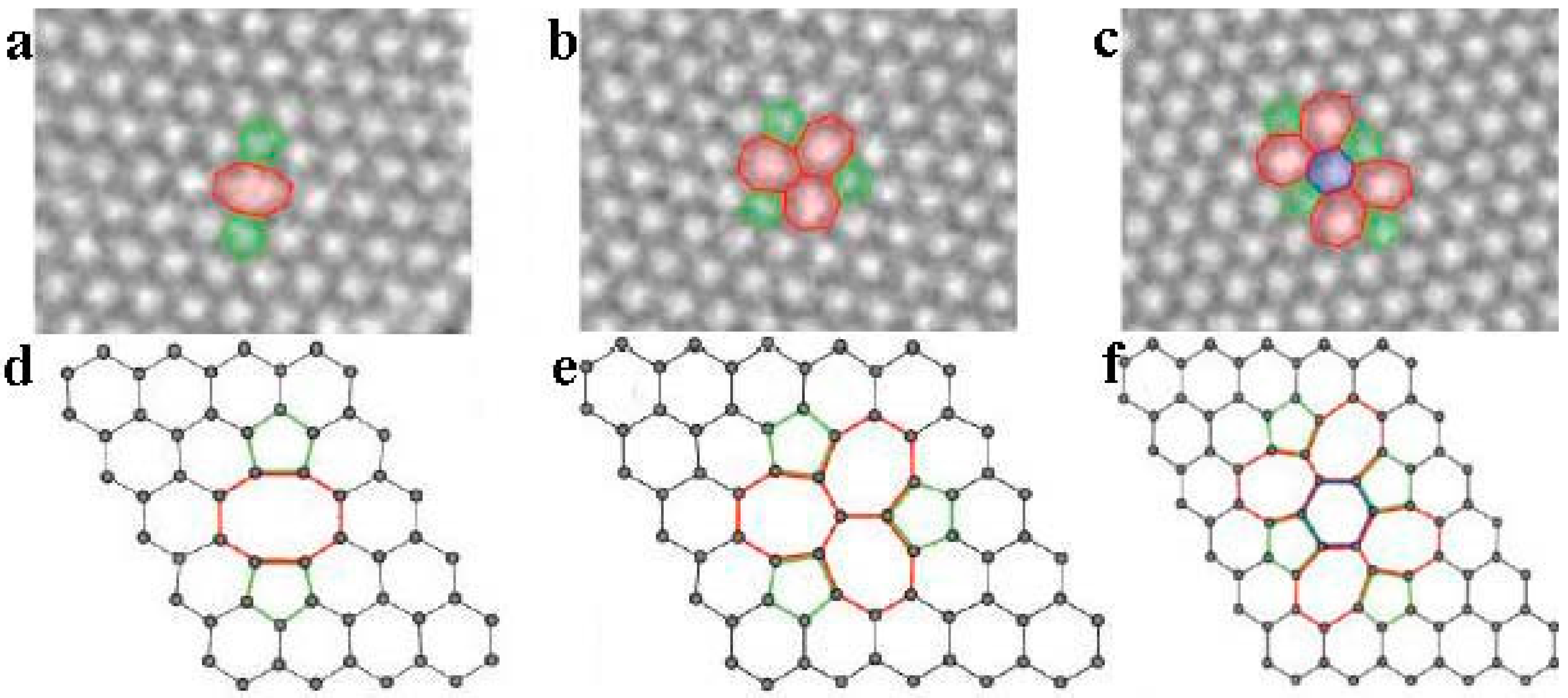Micromachines | Free Full-Text | A Review on Lattice Defects in Graphene:  Types, Generation, Effects and Regulation | HTML