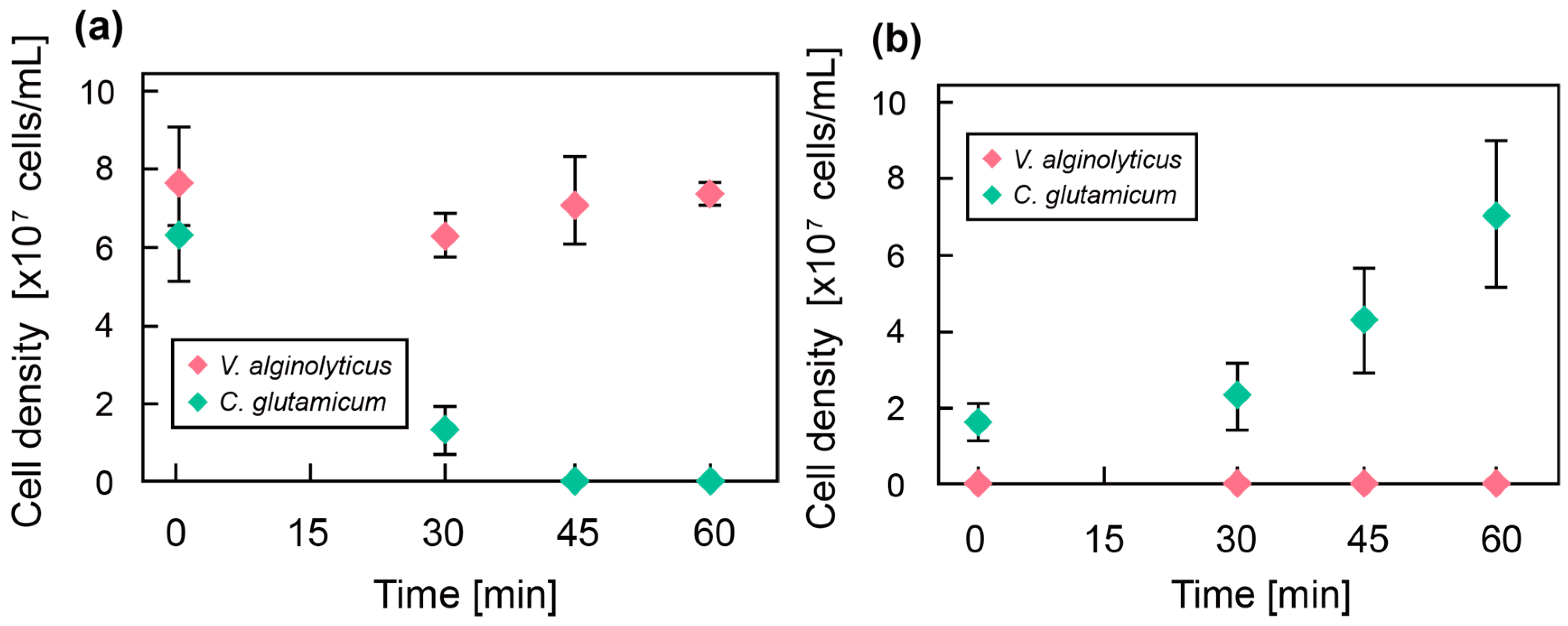 Micromachines 08 00176 g006