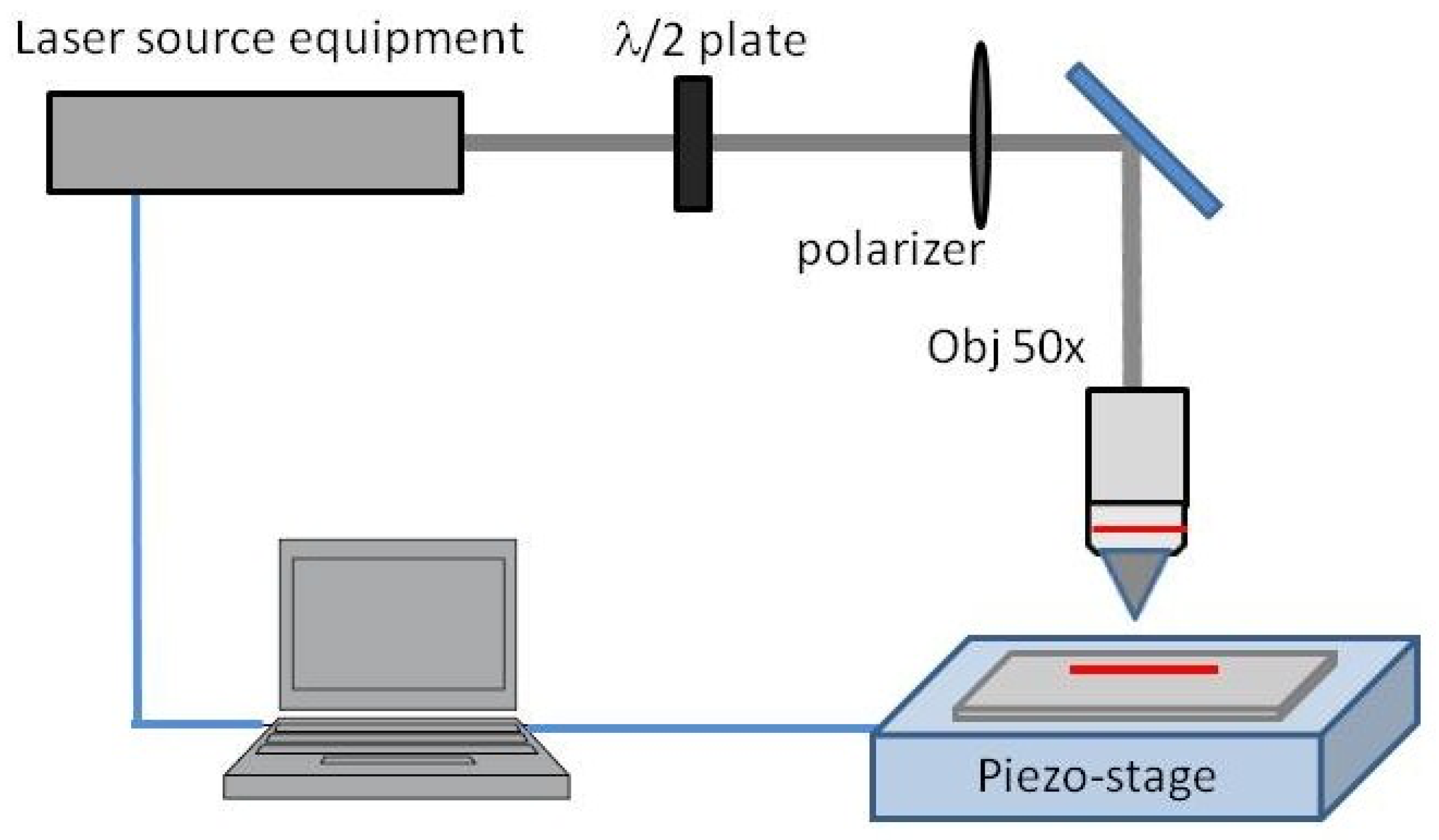 Droplet generator. Micromachining. Lithium niobate.