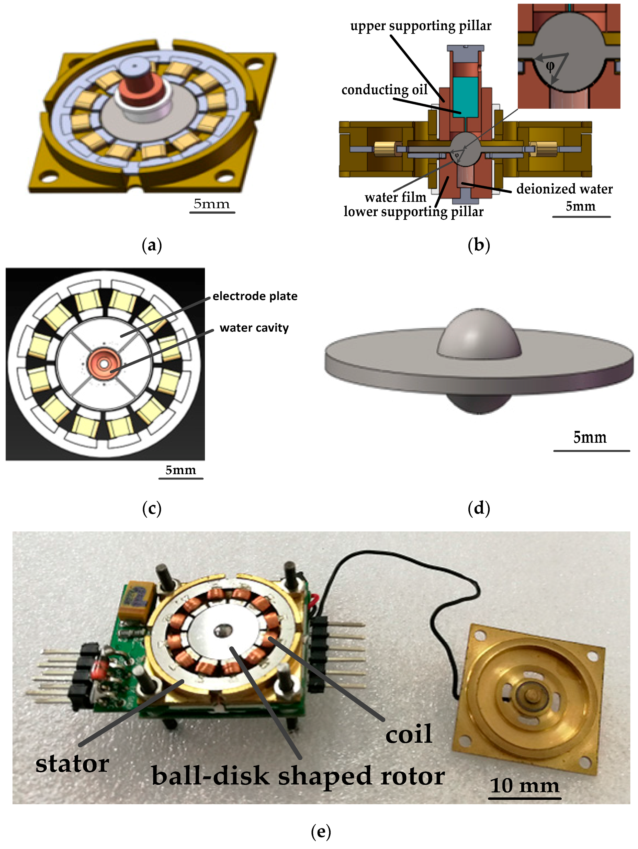 Micromachines | Free Full-Text | Friction Reduction for a Rotational  Gyroscope with Mechanical Support by Fabrication of a Biomimetic  Superhydrophobic Surface on a Ball-Disk Shaped Rotor and the Application of  a Water