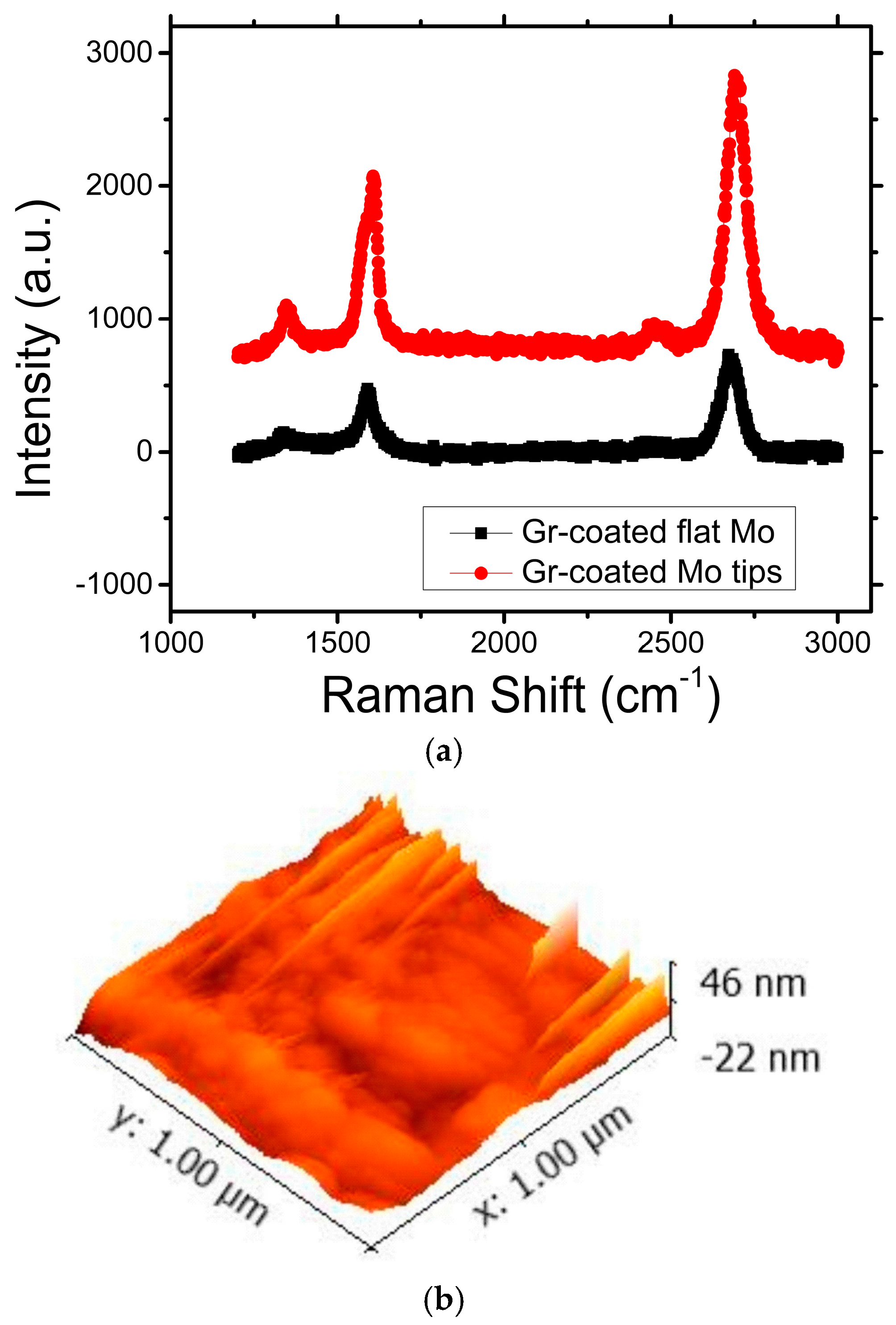 Micromachines 09 00012 g007