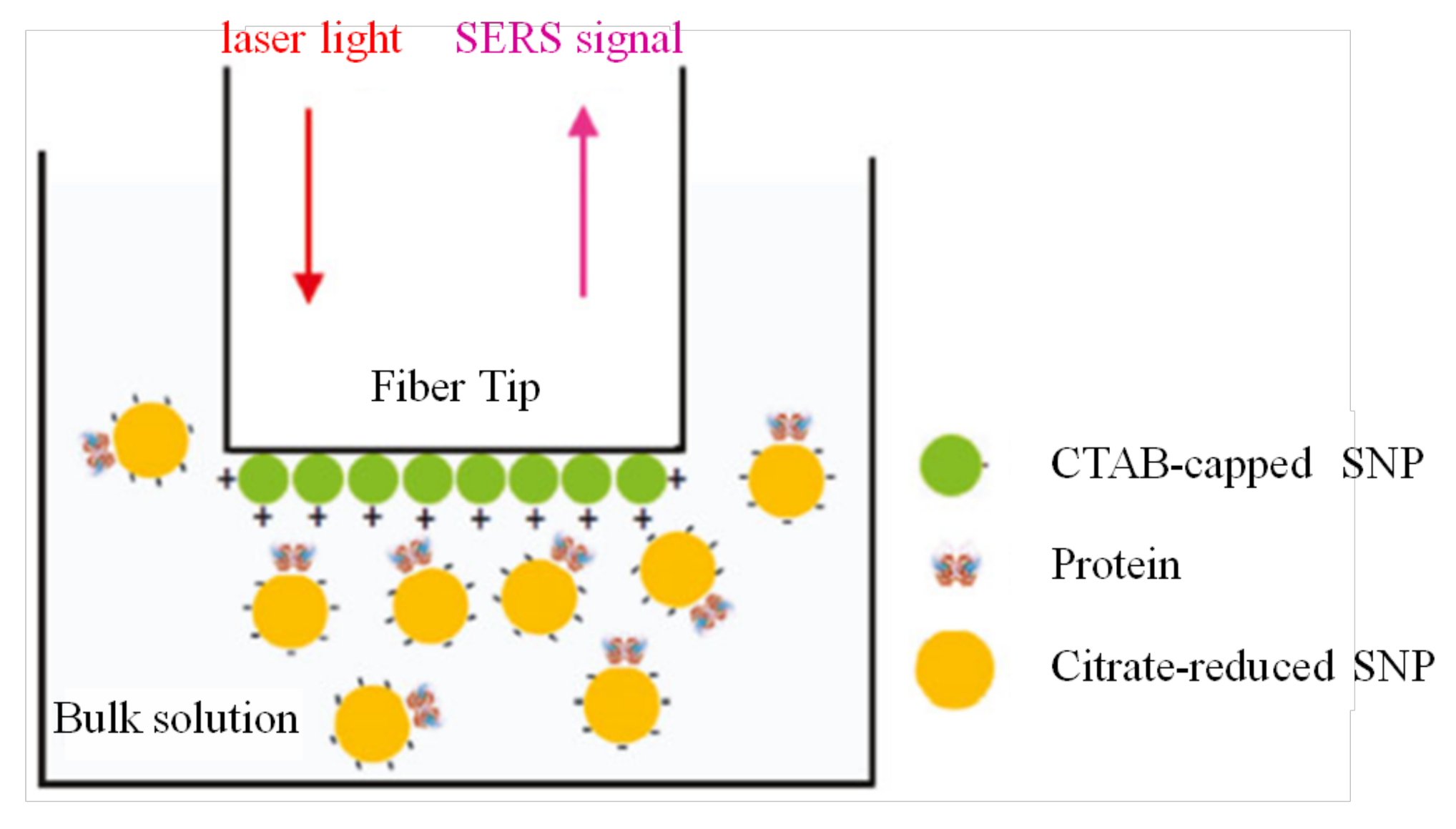 Micromachines 09 00145 g008 Micromachines 09 00145 g008