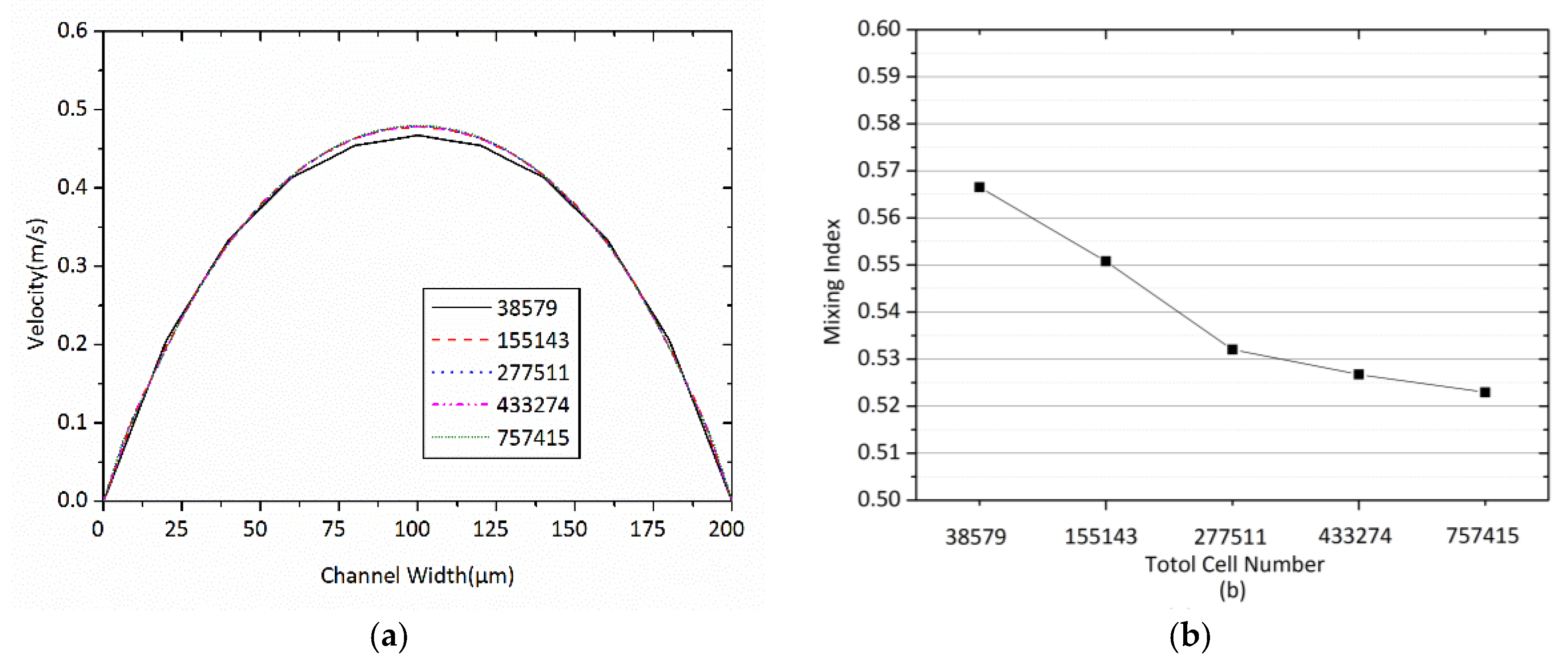 Micromachines 09 00199 g003