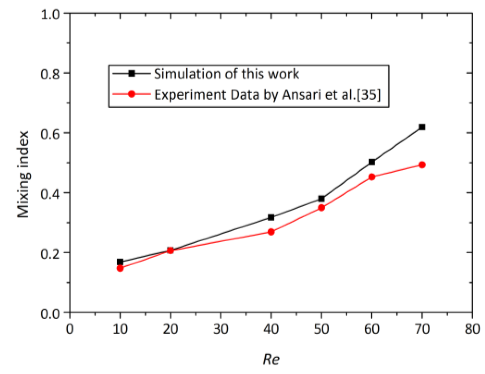 Micromachines 09 00199 g004