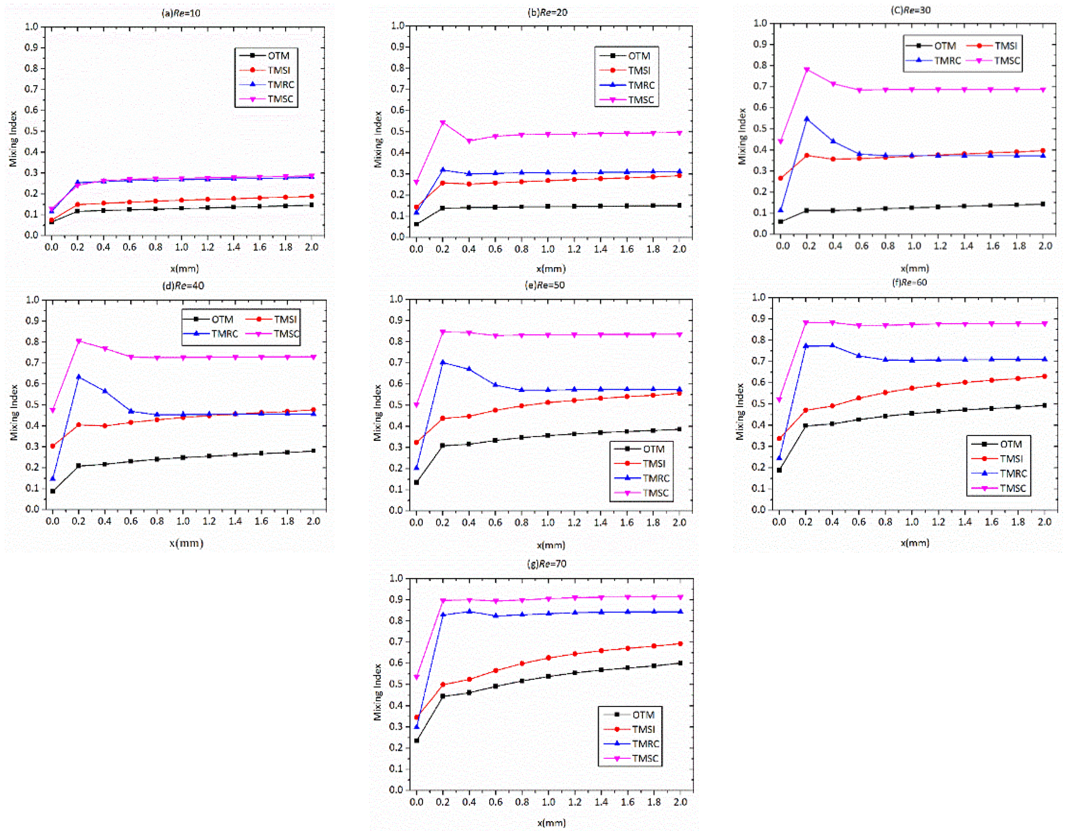 Micromachines 09 00199 g007