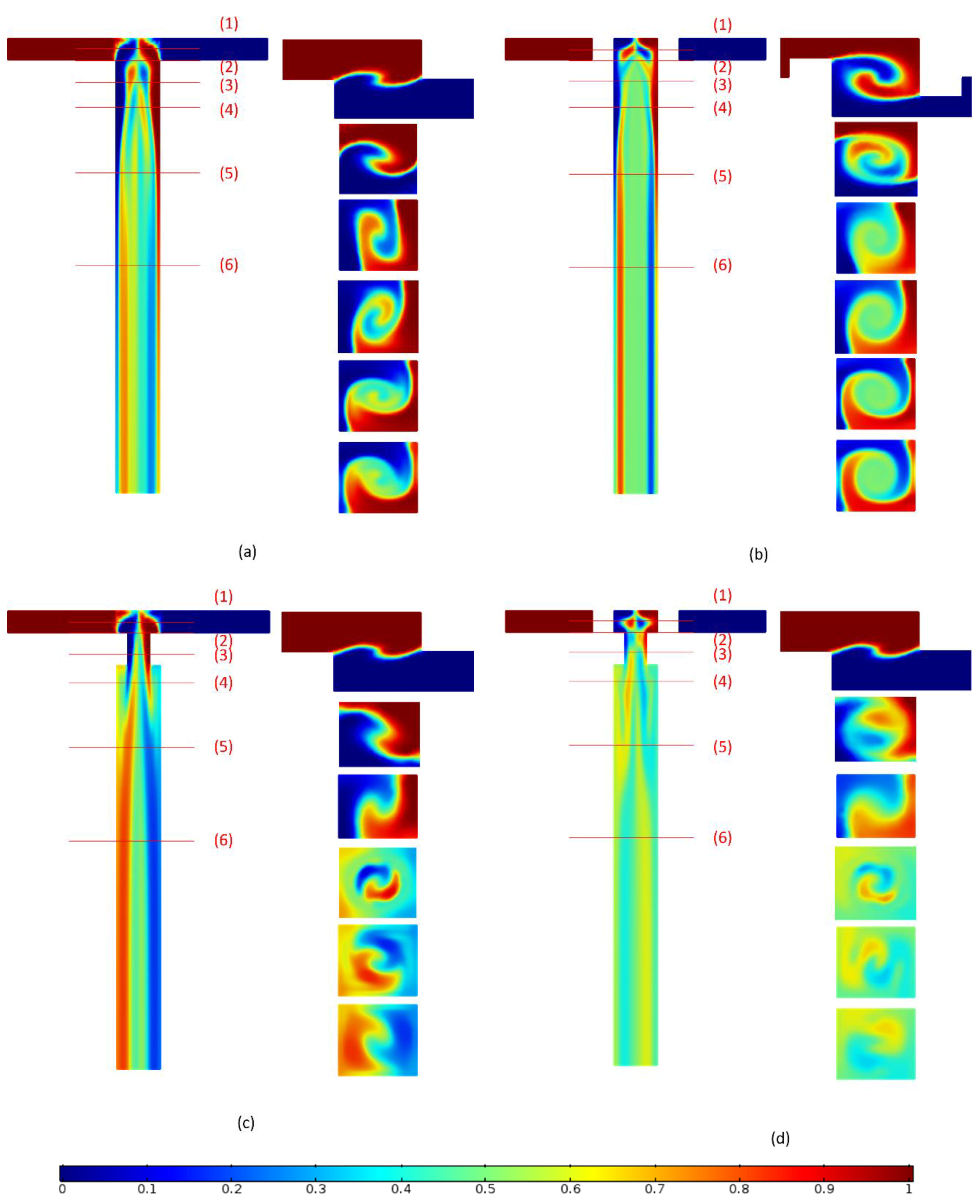 Micromachines 09 00199 g009