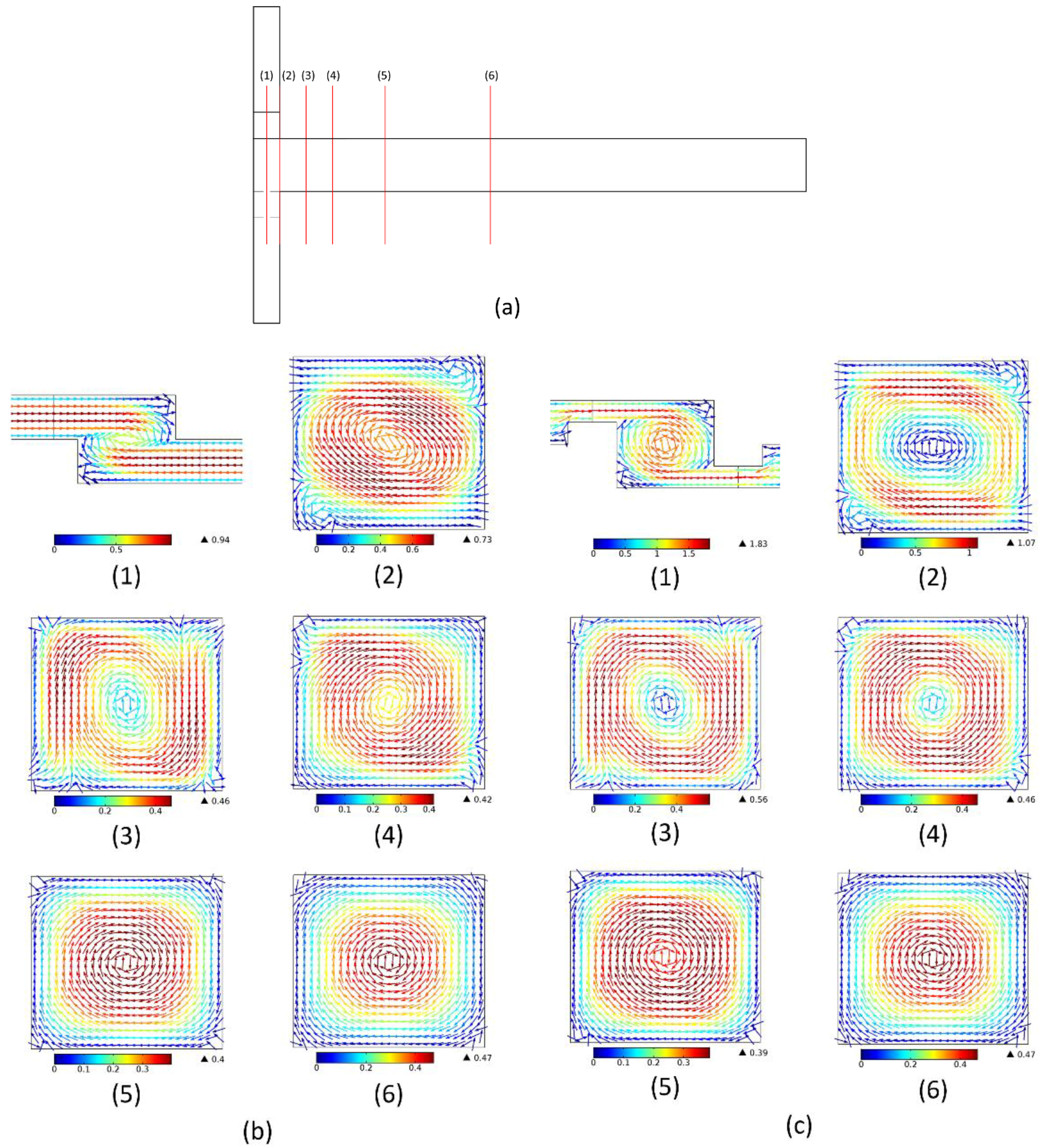 Micromachines 09 00199 g010a