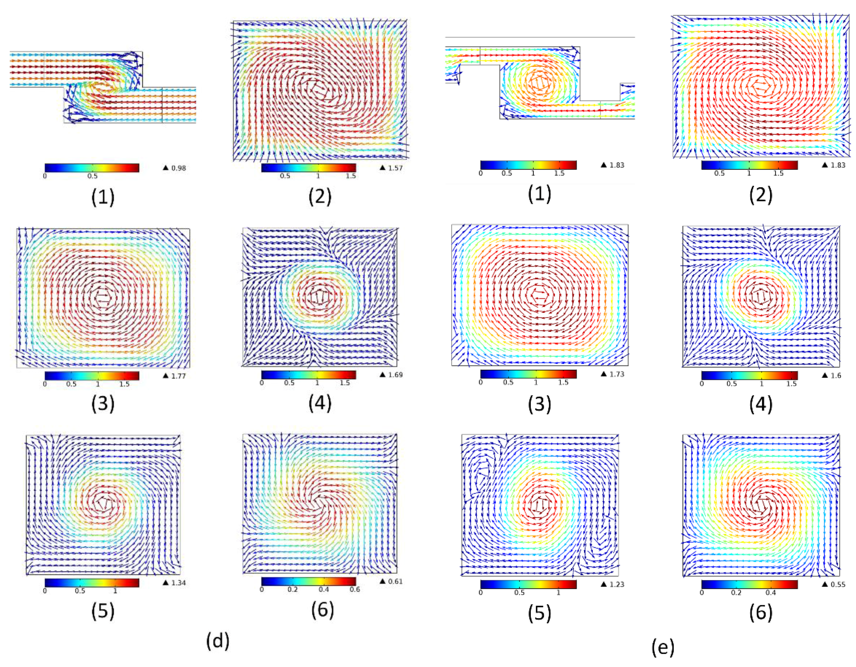 Micromachines 09 00199 g010b