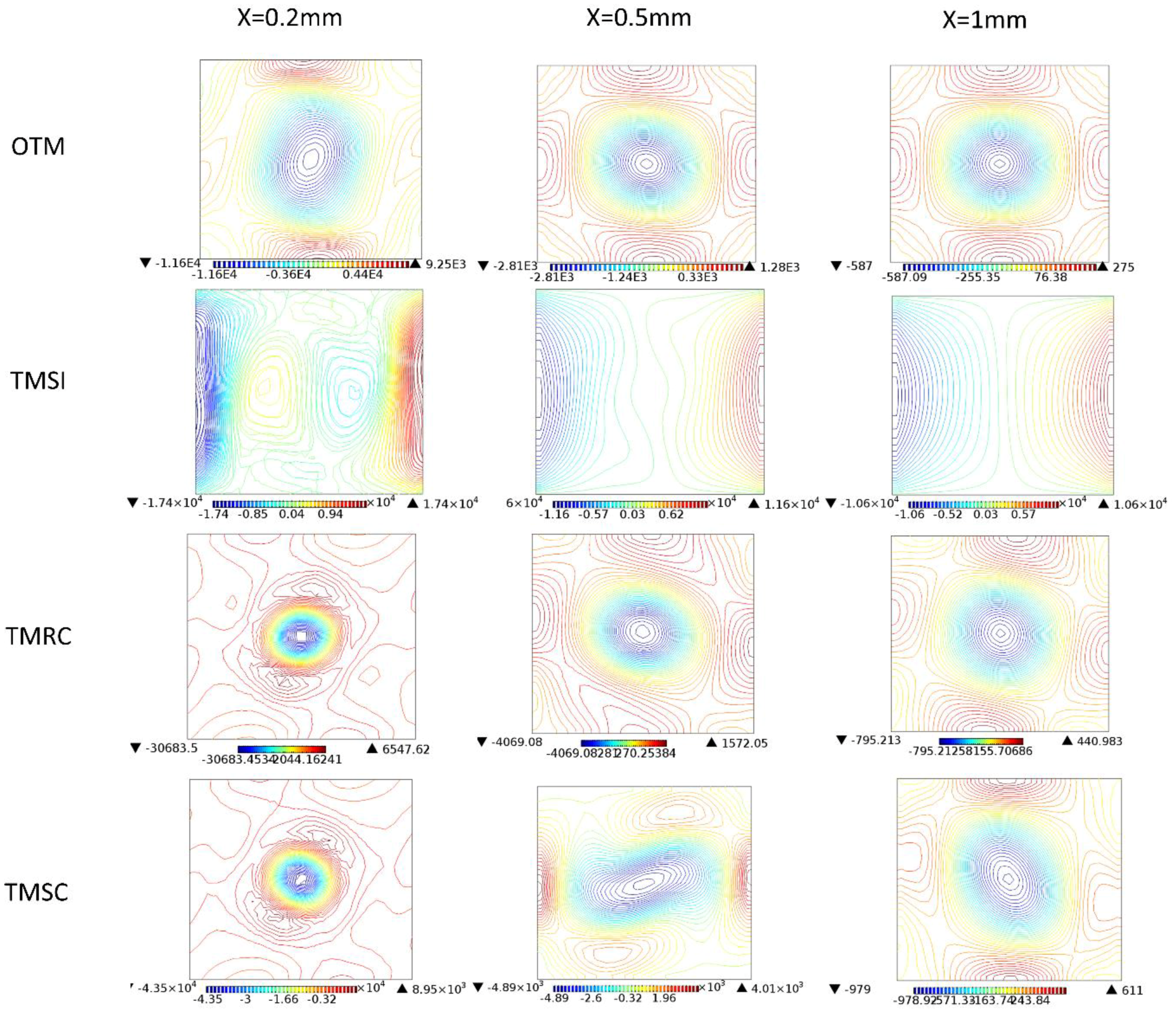 Micromachines 09 00199 g011
