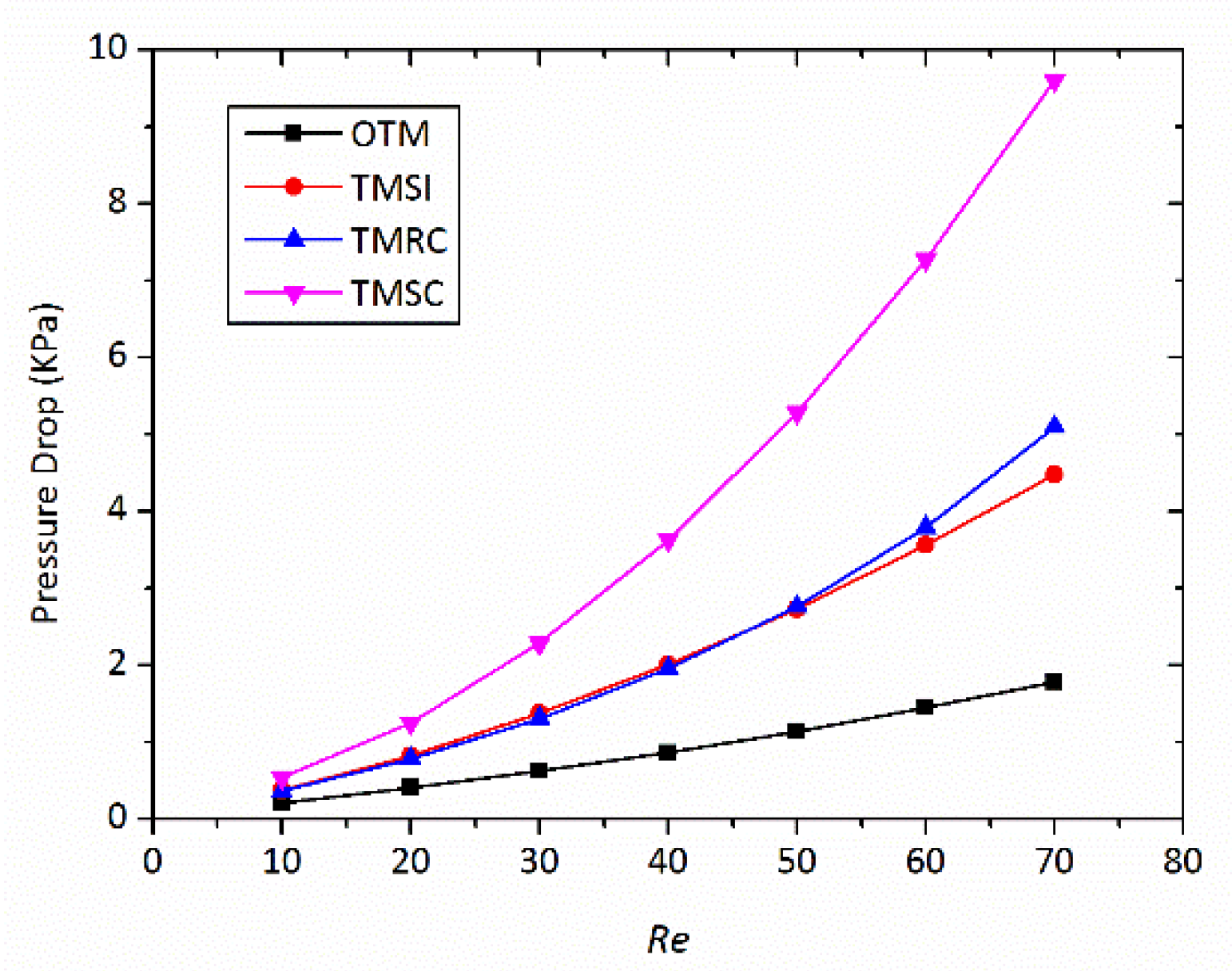 Micromachines 09 00199 g012
