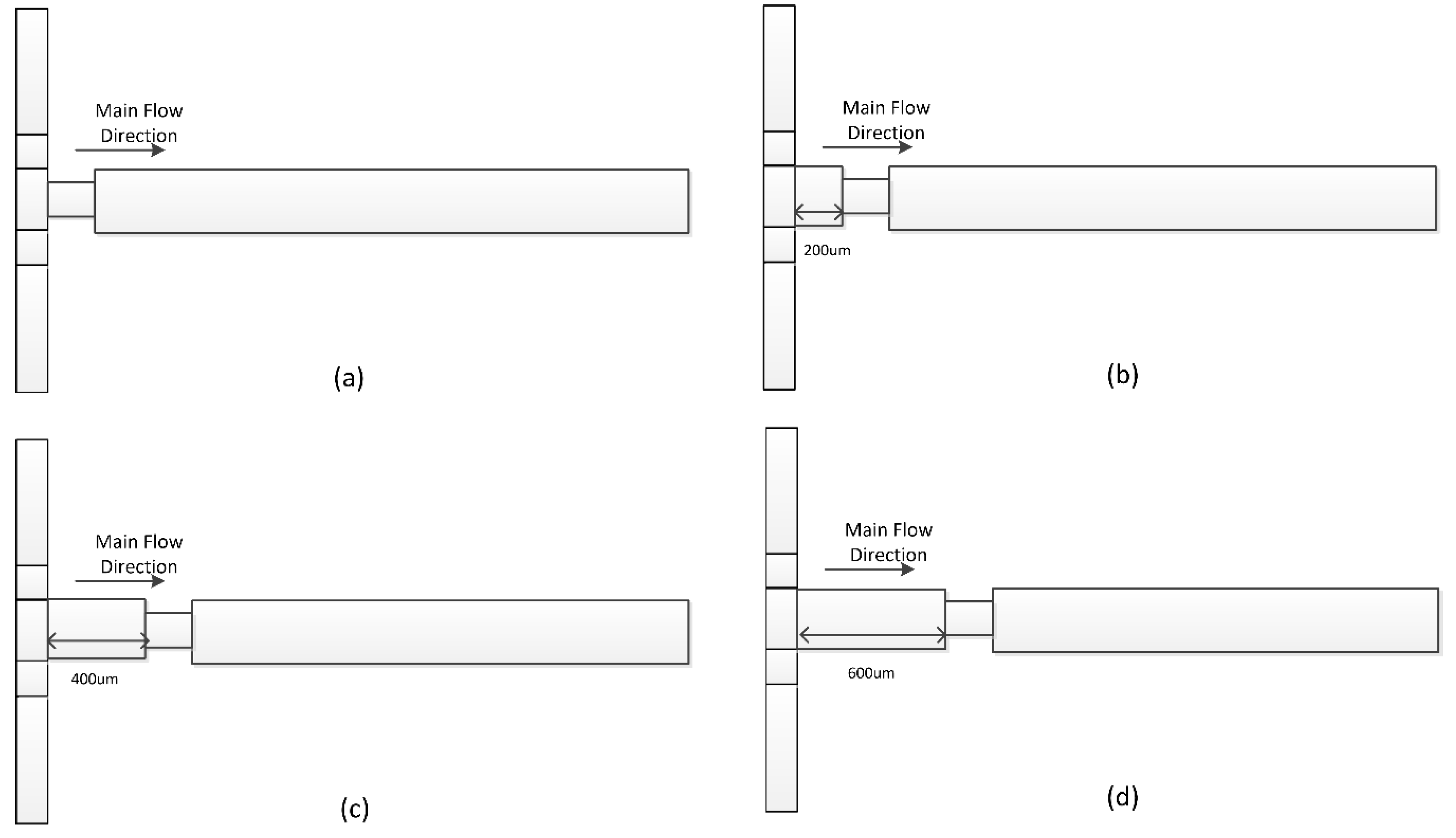 Micromachines 09 00199 g013