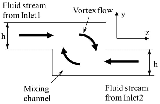 Vortex Mixer- Definition, Principle, Parts, Types, Examples, Uses