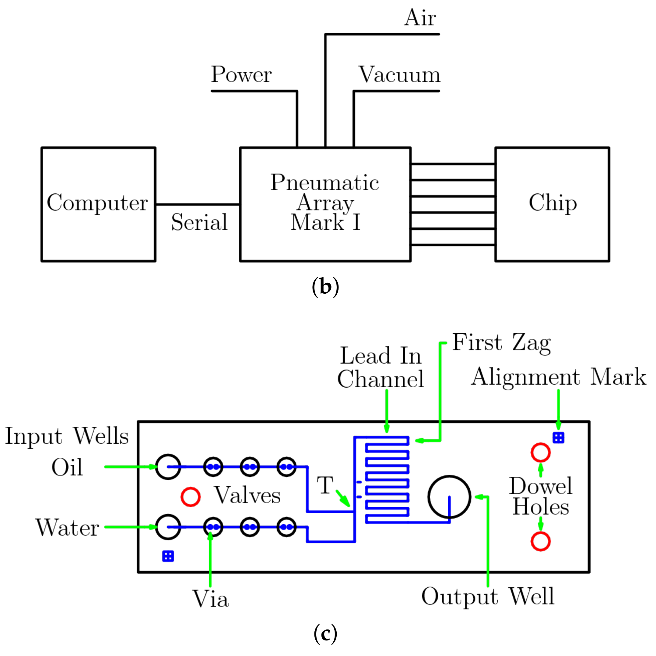 Micromachines 09 00215 g001b