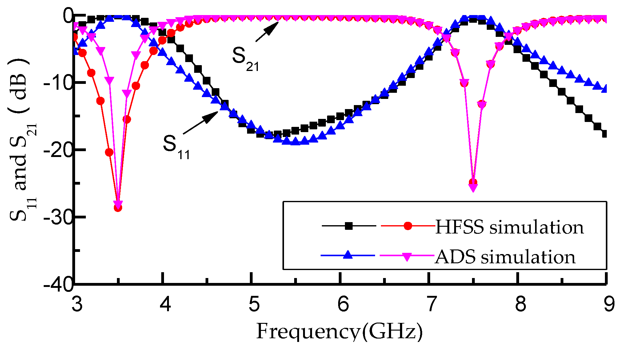 Defect shape