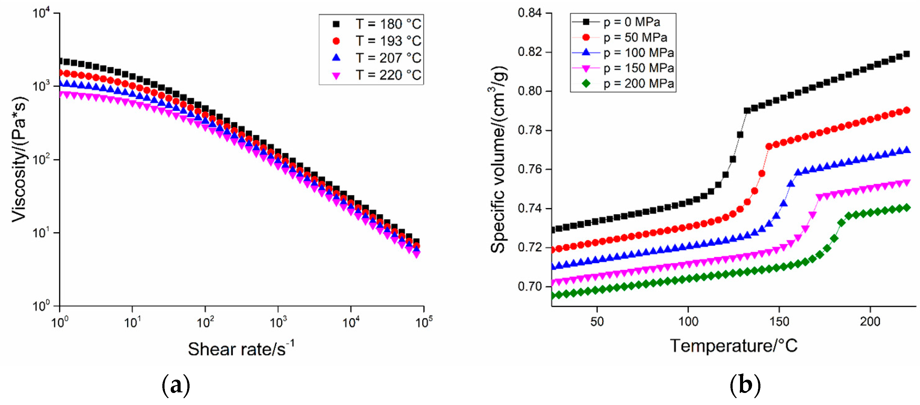 Micromachines 09 00293 g004