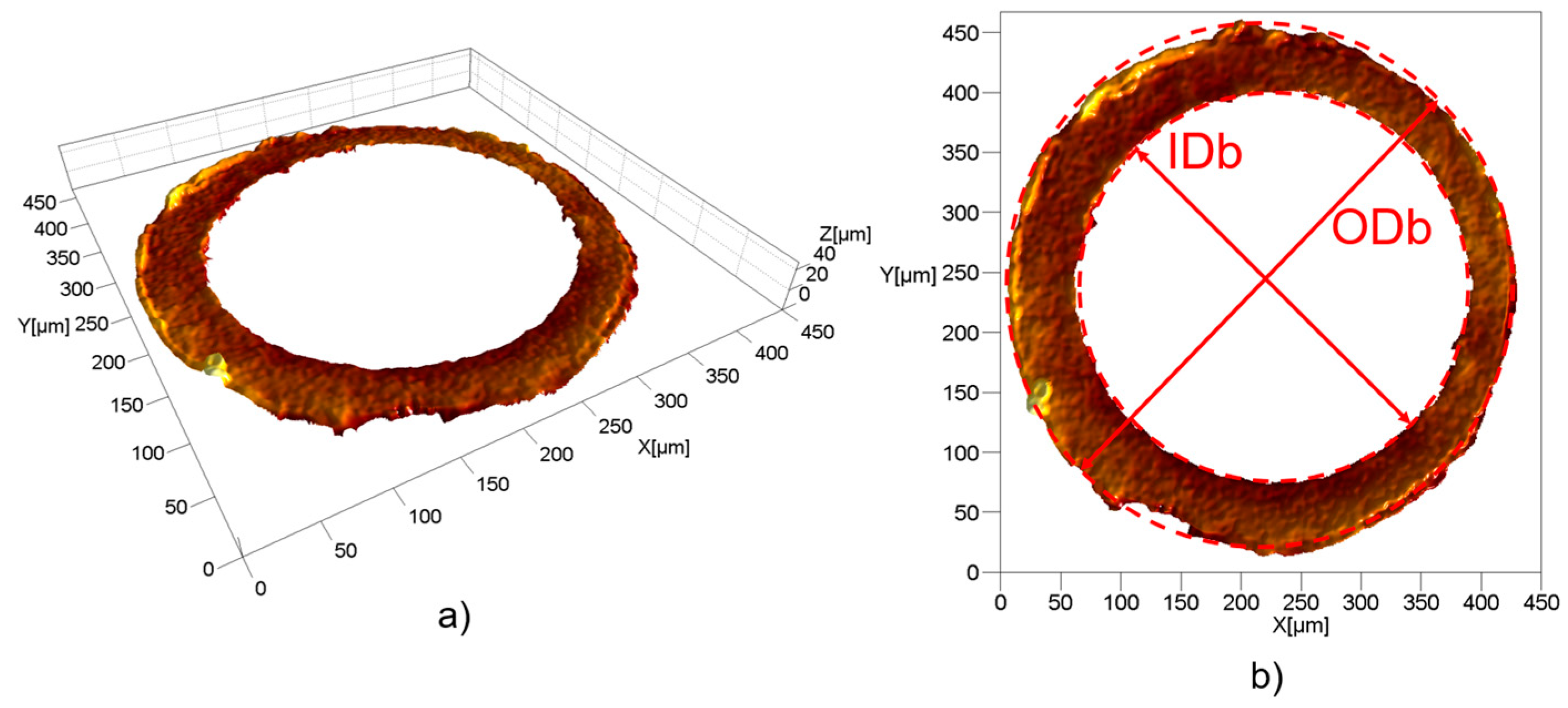Micromachines 09 00293 g008