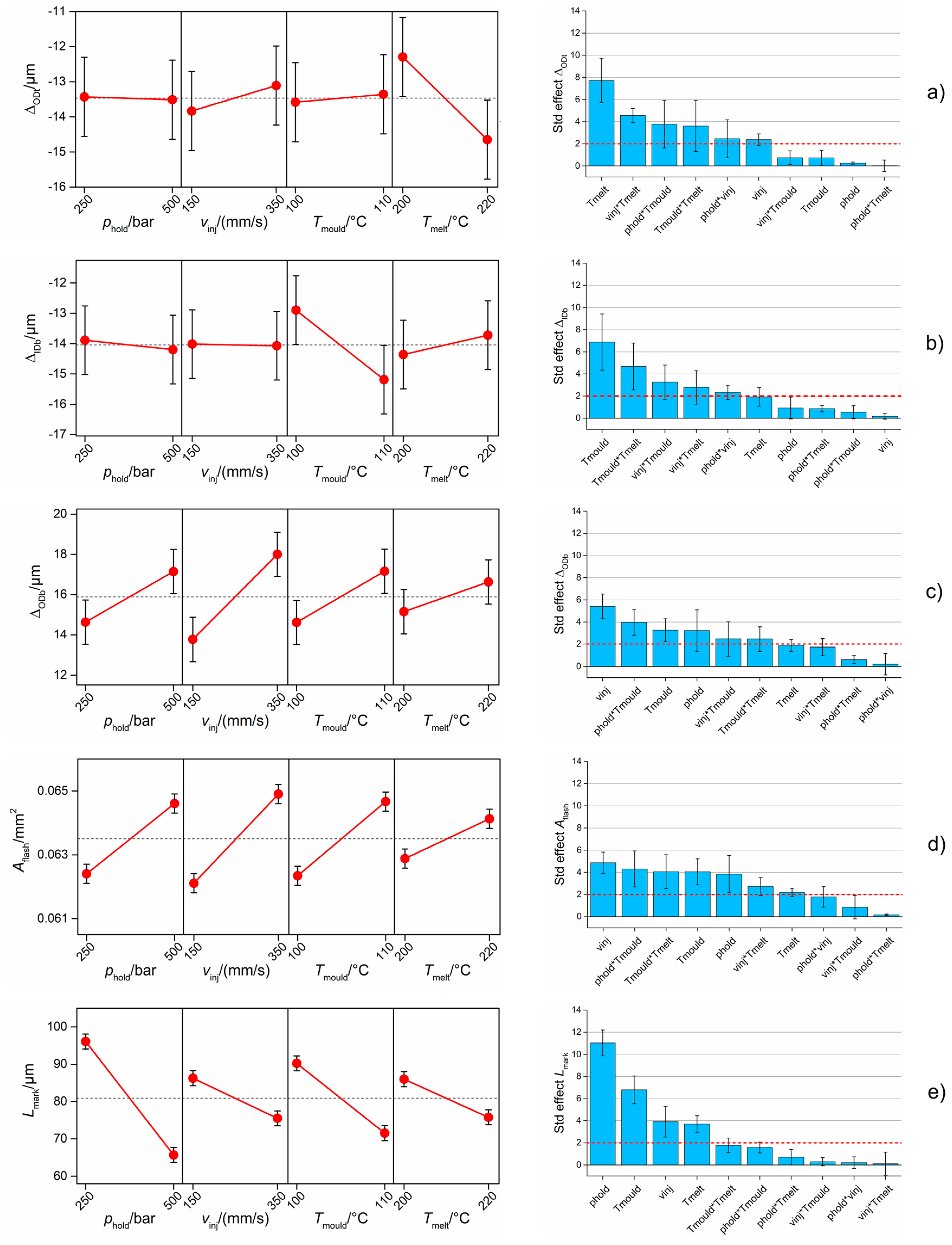 Micromachines 09 00293 g012