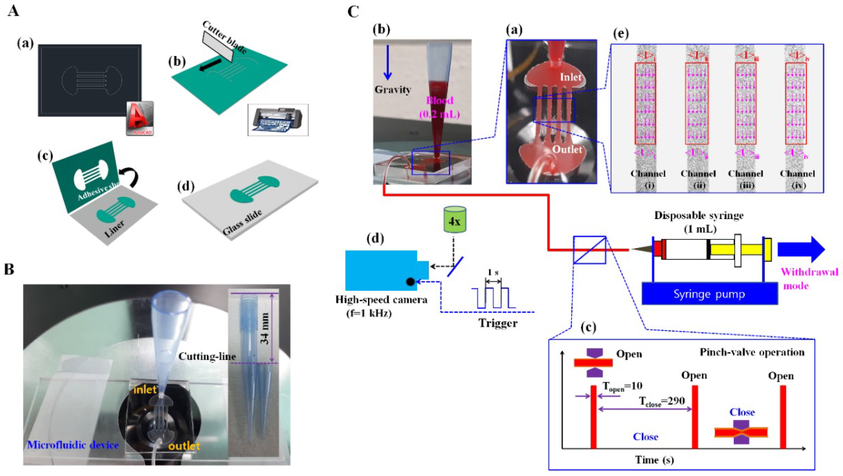 Micromachines Free Full Text Multiple And Periodic Measurement Of Rbc Aggregation And Esr In Parallel Microfluidic Channels Under On Off Blood Flow Control Html