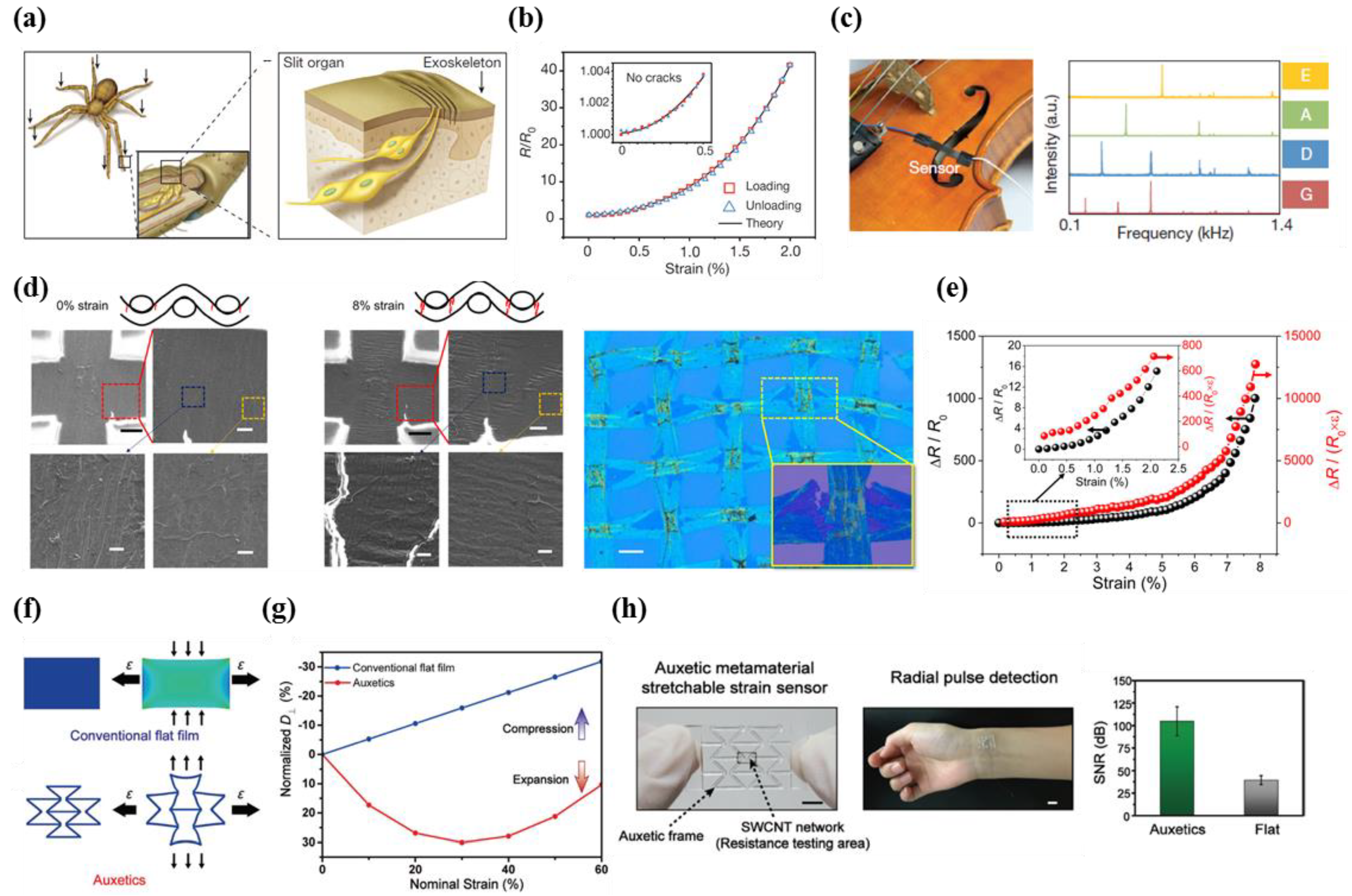 Micromachines 09 00321 g003