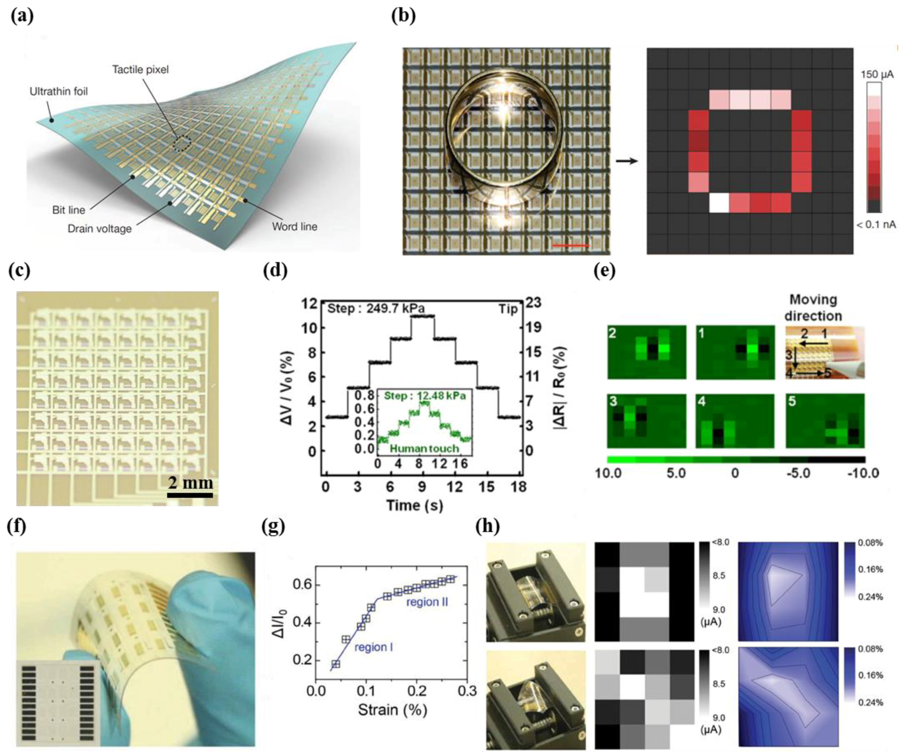 Micromachines 09 00321 g004
